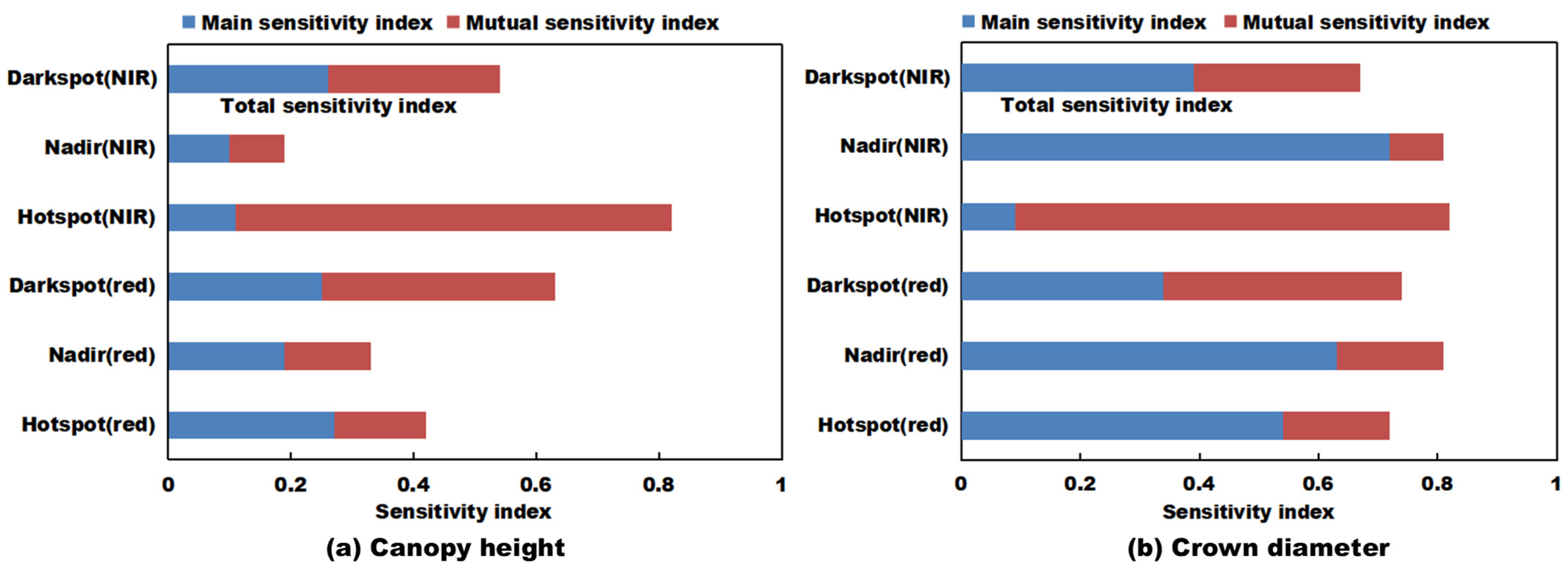 Remotesensing 14 05475 g003