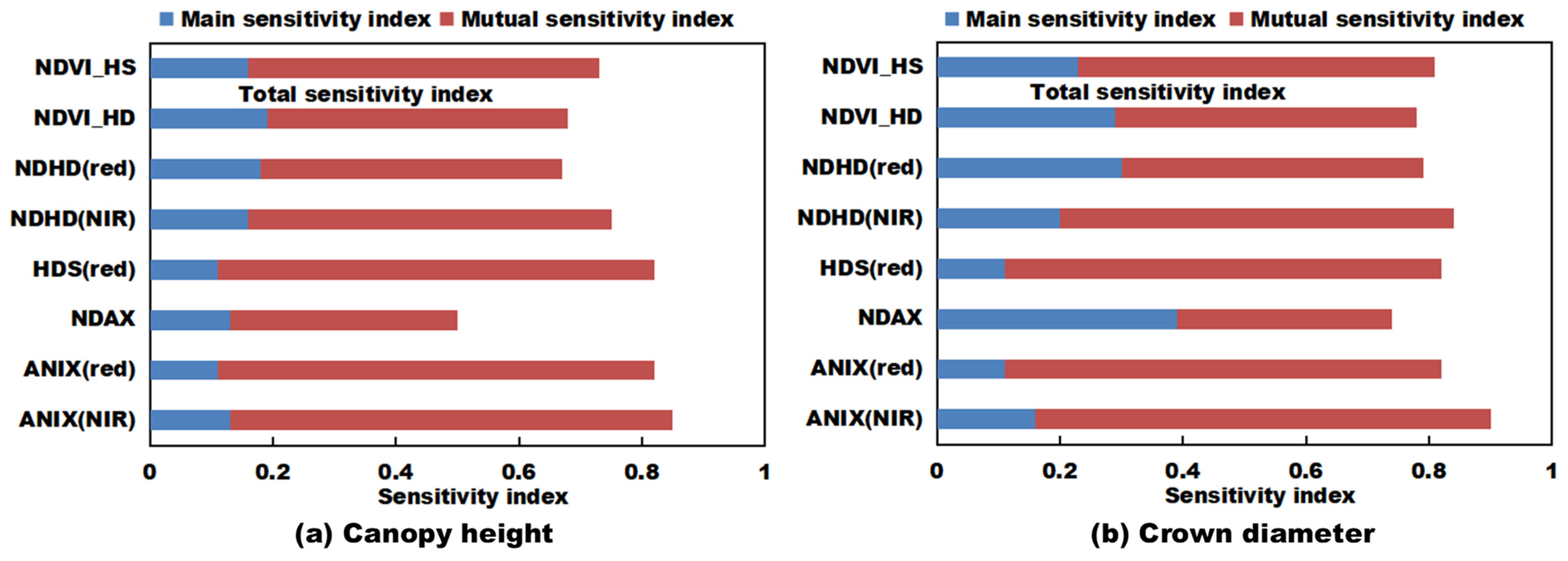 Remotesensing 14 05475 g004