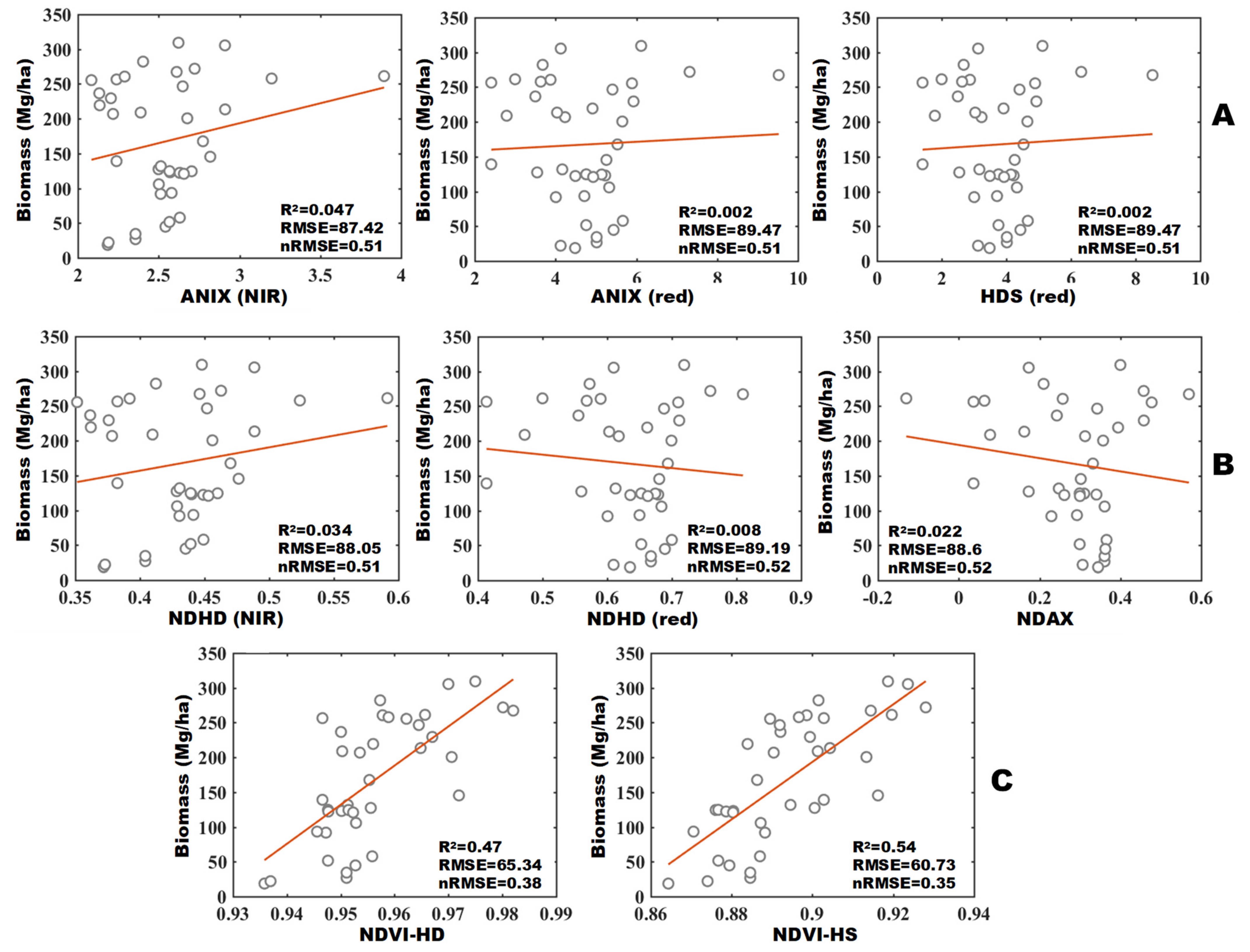 Remotesensing 14 05475 g008