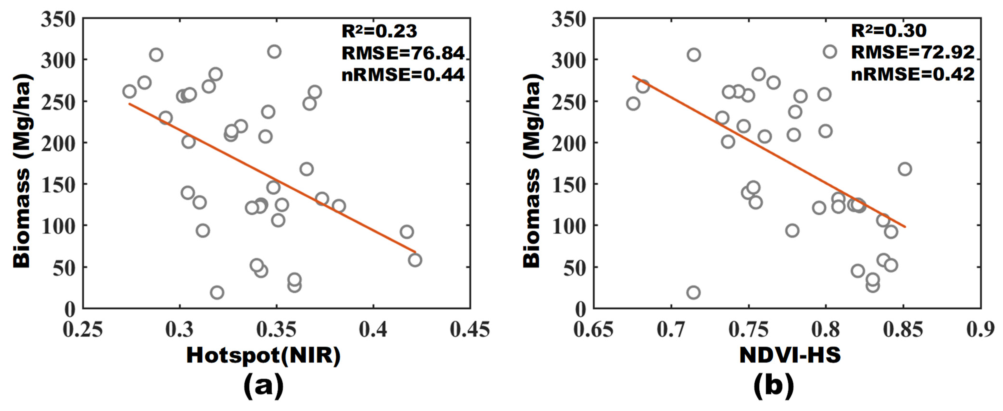 Remotesensing 14 05475 g010