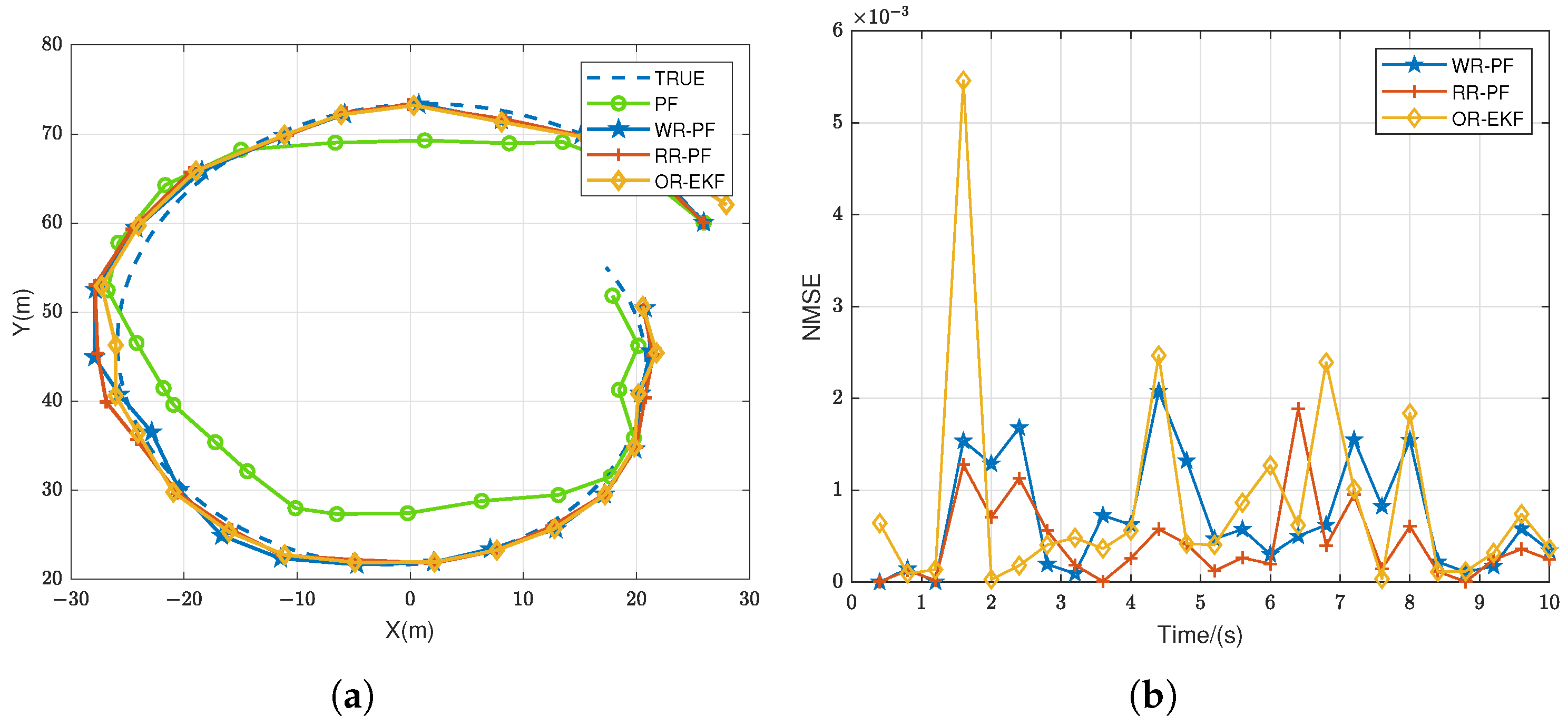 Remotesensing 14 05477 g003