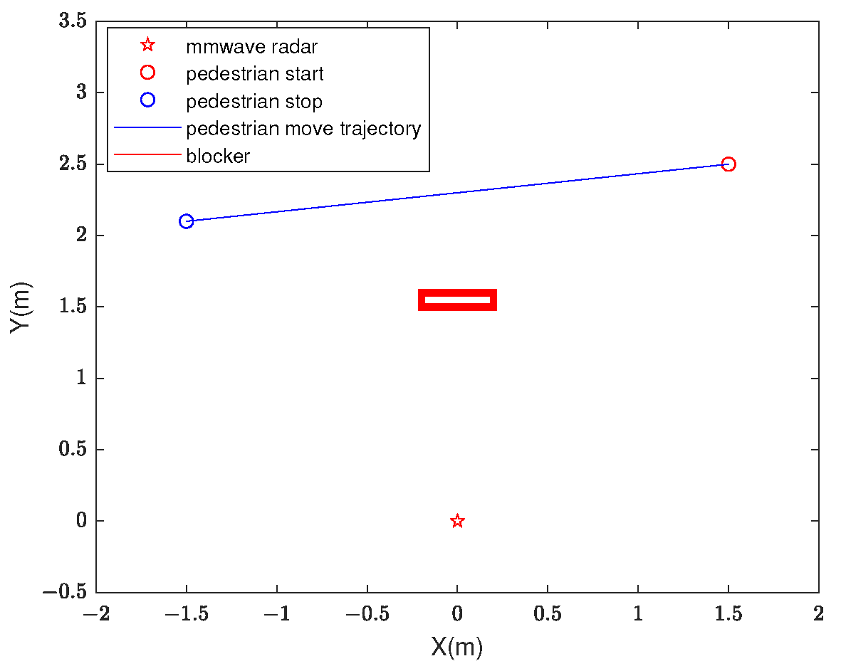 Remotesensing 14 05477 g010