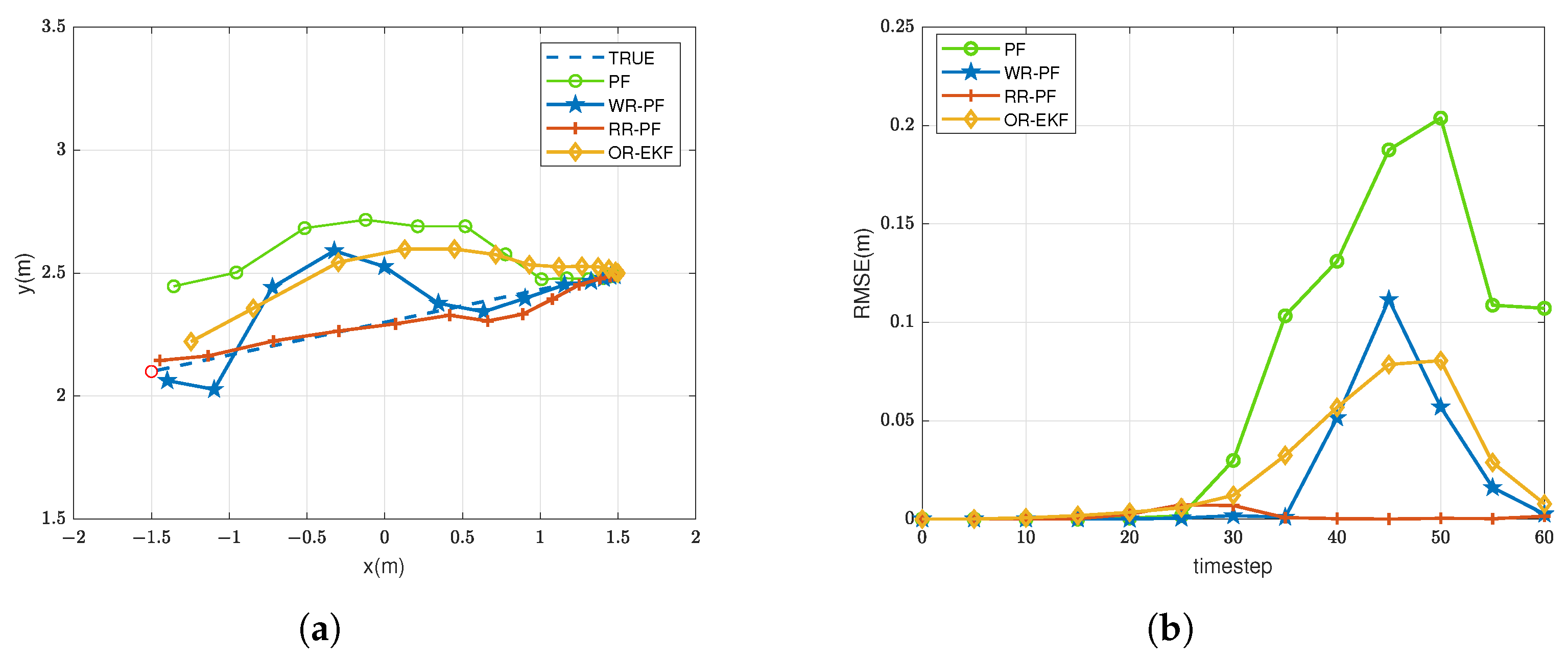 Remotesensing 14 05477 g012