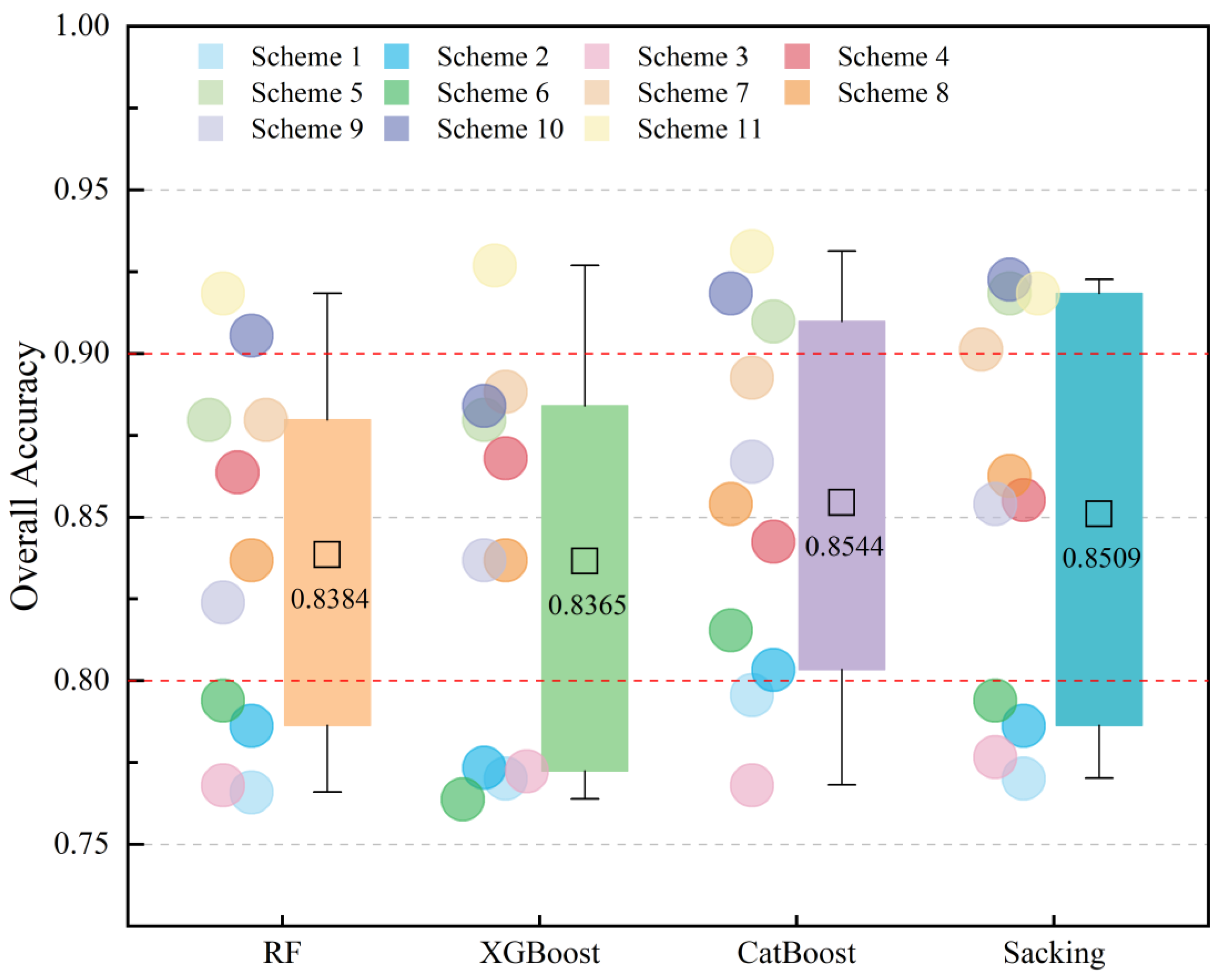 Remotesensing 14 05478 g007 Remotesensing 14 05478 g007