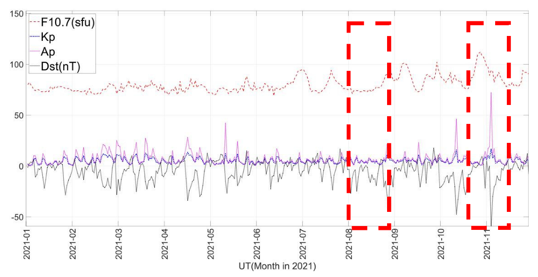 Remotesensing 14 05479 g002 Remotesensing 14 05479 g002