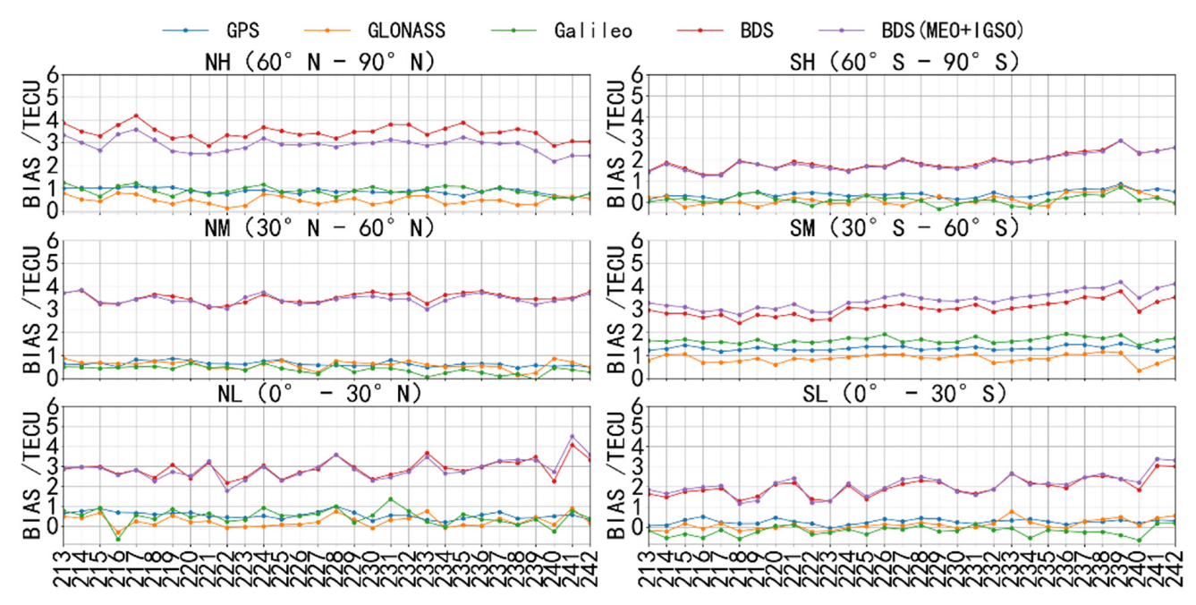 Remotesensing 14 05479 g006 Remotesensing 14 05479 g006