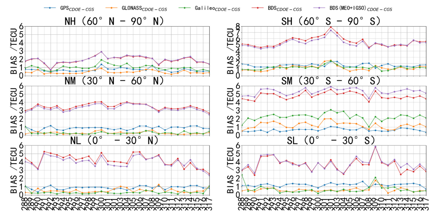 Remotesensing 14 05479 g008 Remotesensing 14 05479 g008