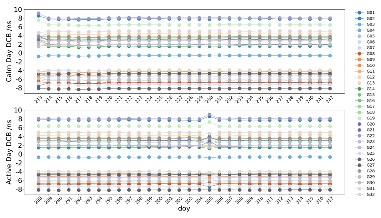 Remotesensing 14 05479 g011 Remotesensing 14 05479 g011