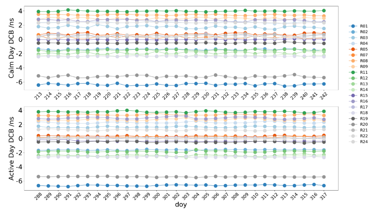 Remotesensing 14 05479 g012 Remotesensing 14 05479 g012