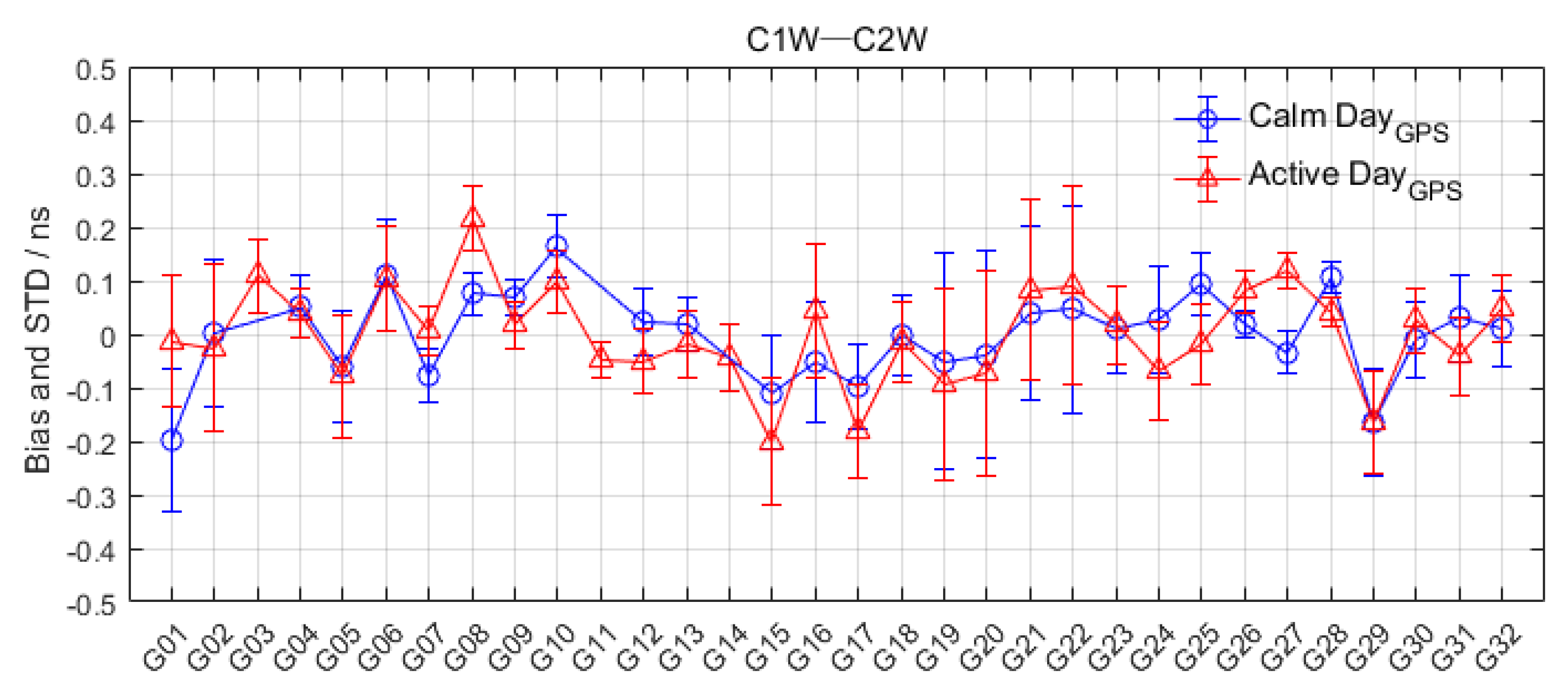 Remotesensing 14 05479 g013 Remotesensing 14 05479 g013
