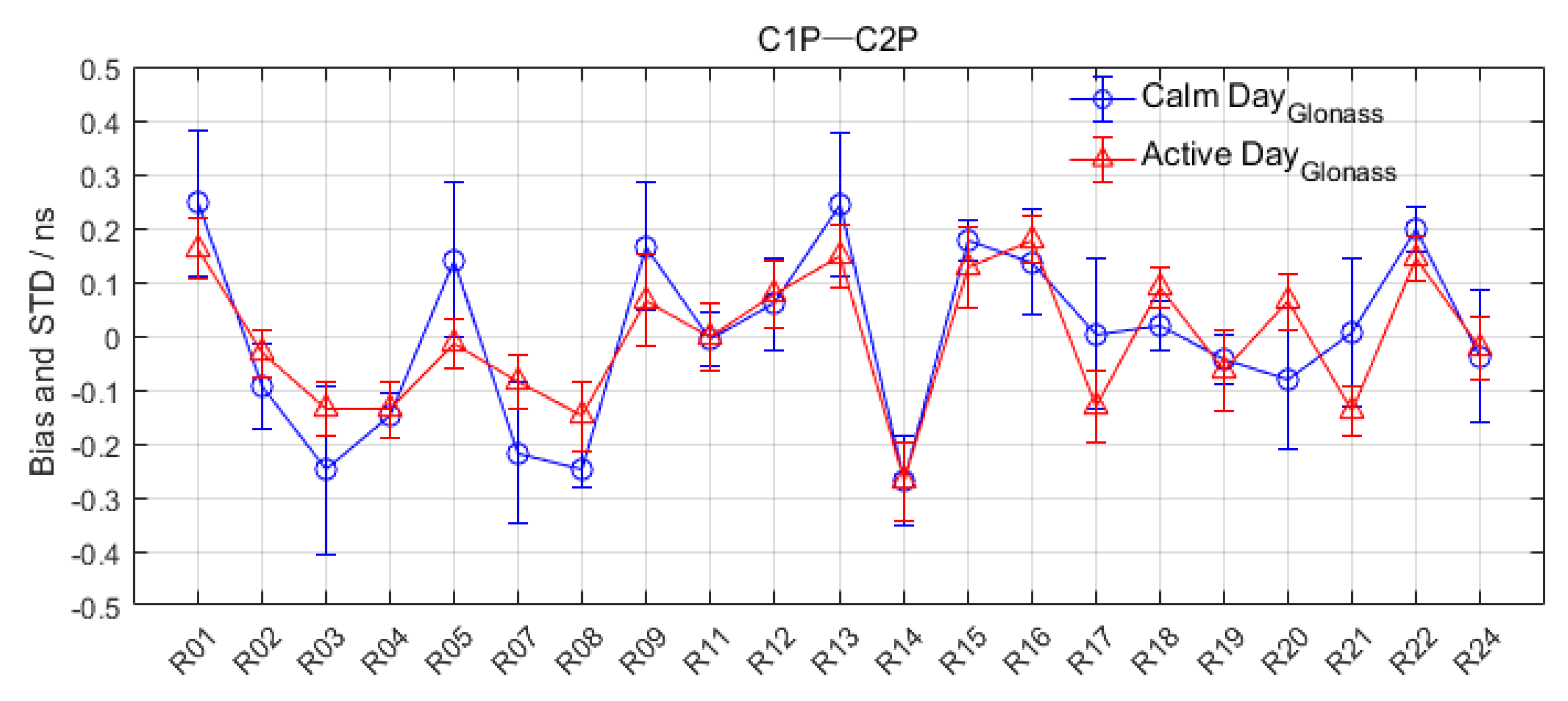 Remotesensing 14 05479 g014 Remotesensing 14 05479 g014