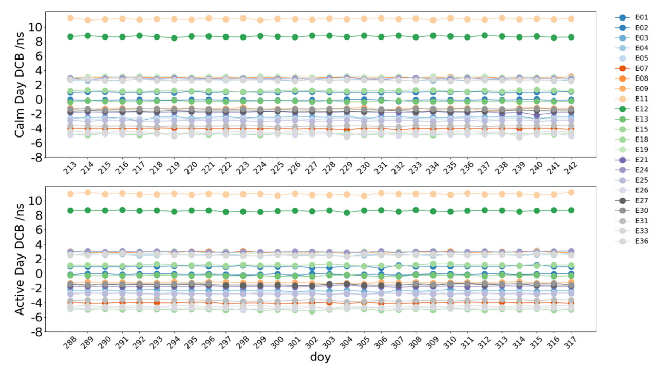 Remotesensing 14 05479 g015 Remotesensing 14 05479 g015