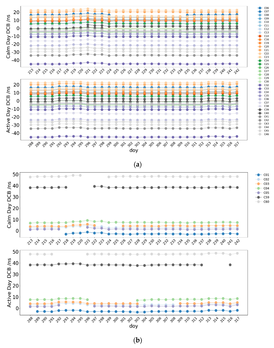 Remotesensing 14 05479 g017 Remotesensing 14 05479 g017