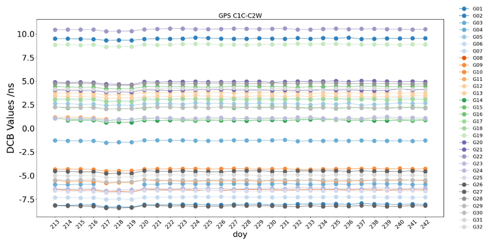 Remotesensing 14 05479 g019 Remotesensing 14 05479 g019
