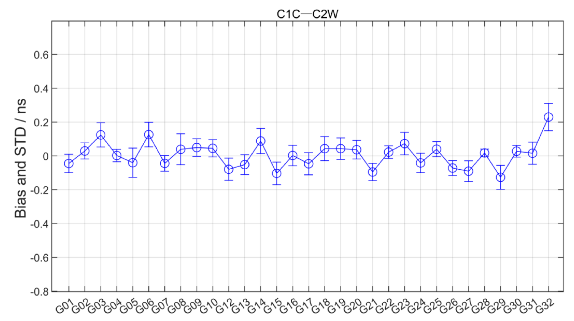 Remotesensing 14 05479 g020 Remotesensing 14 05479 g020