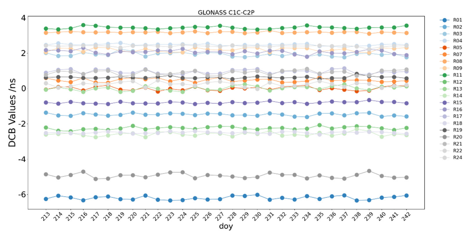 Remotesensing 14 05479 g021 Remotesensing 14 05479 g021