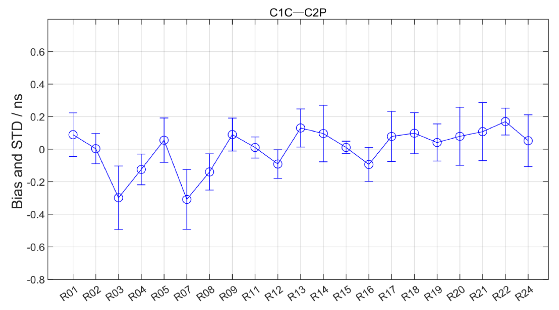Remotesensing 14 05479 g022 Remotesensing 14 05479 g022