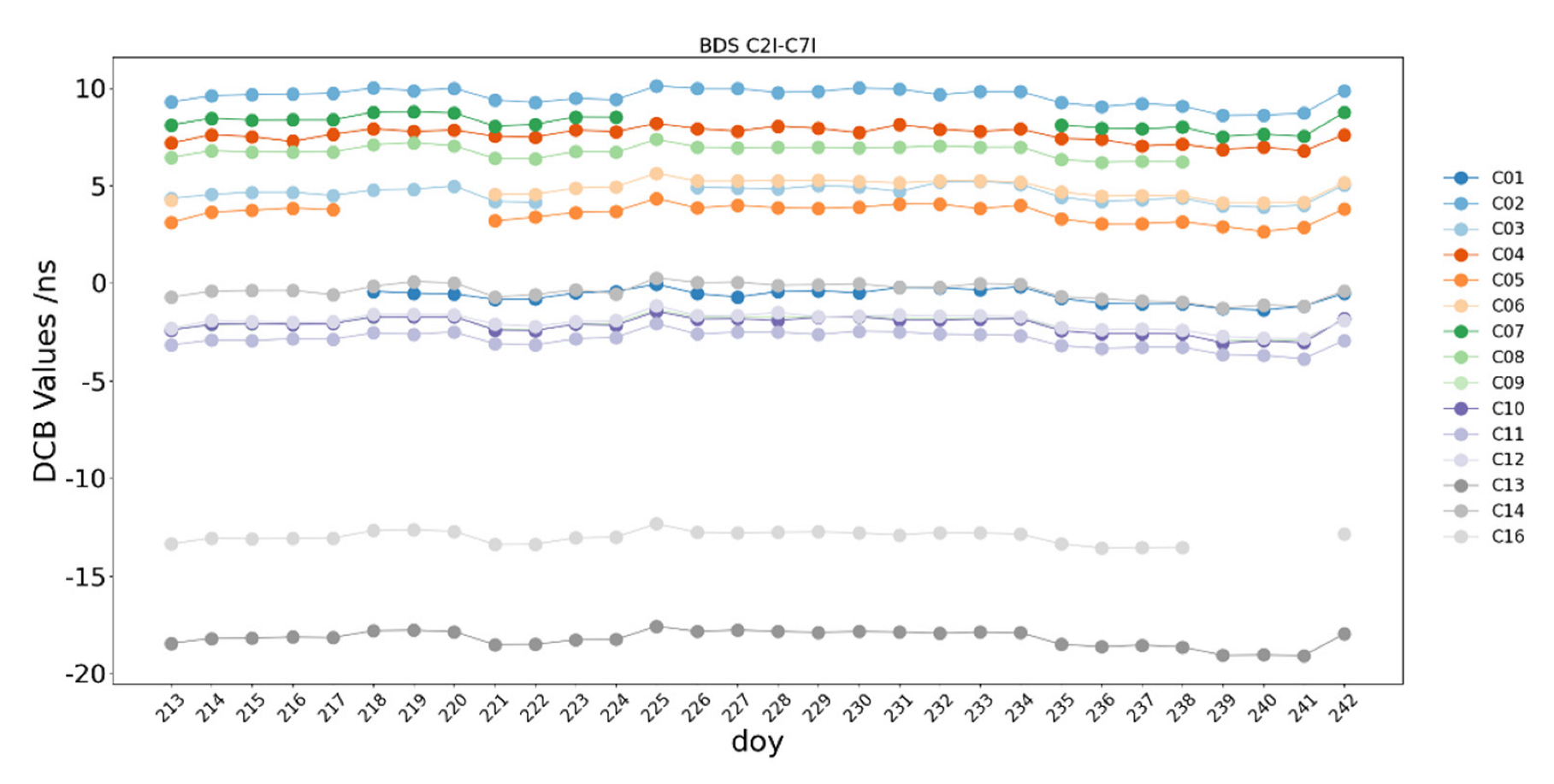 Remotesensing 14 05479 g025 Remotesensing 14 05479 g025