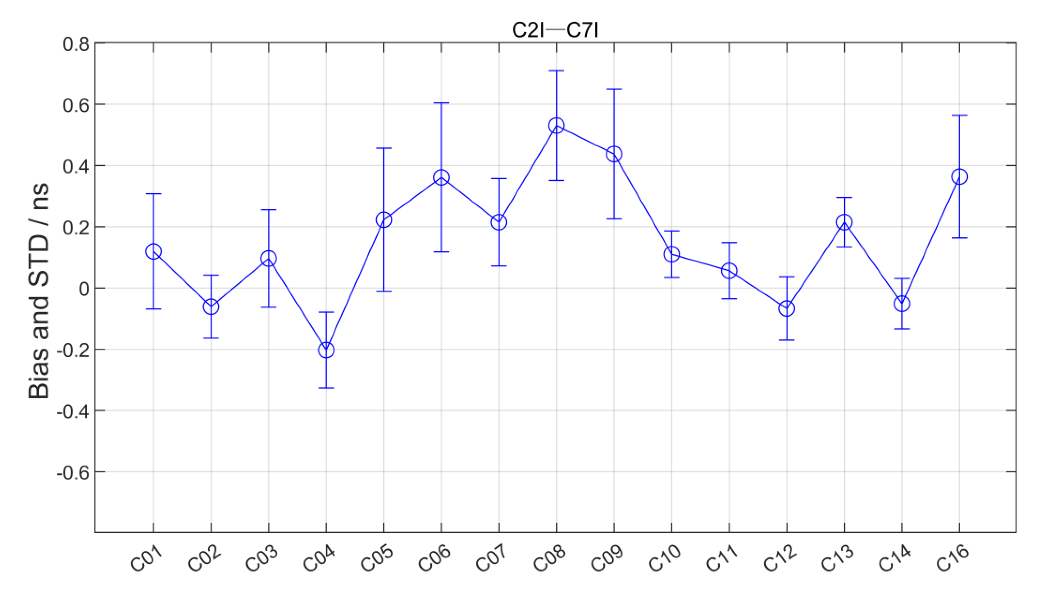 Remotesensing 14 05479 g026 Remotesensing 14 05479 g026