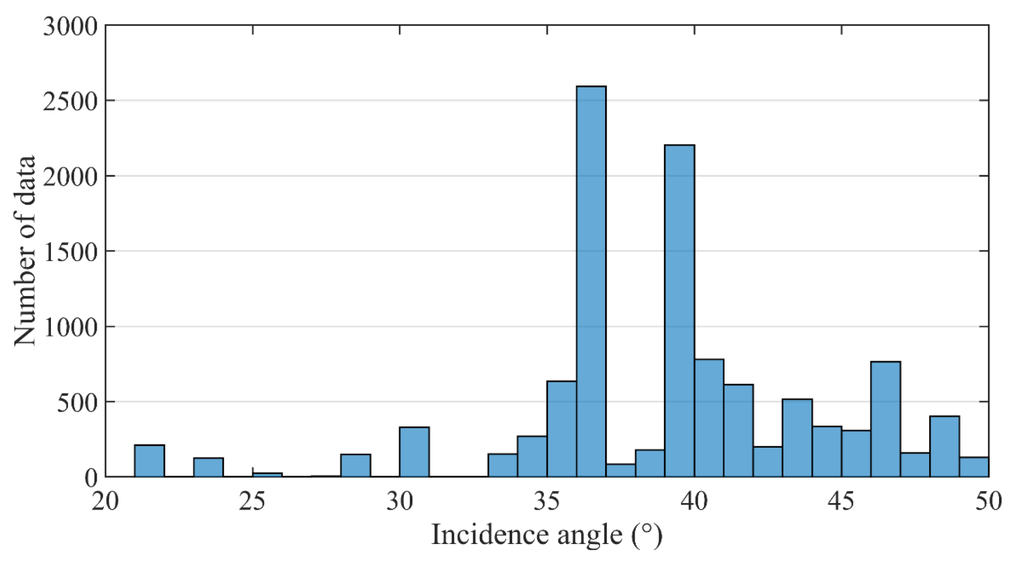 Remotesensing 14 05480 g005
