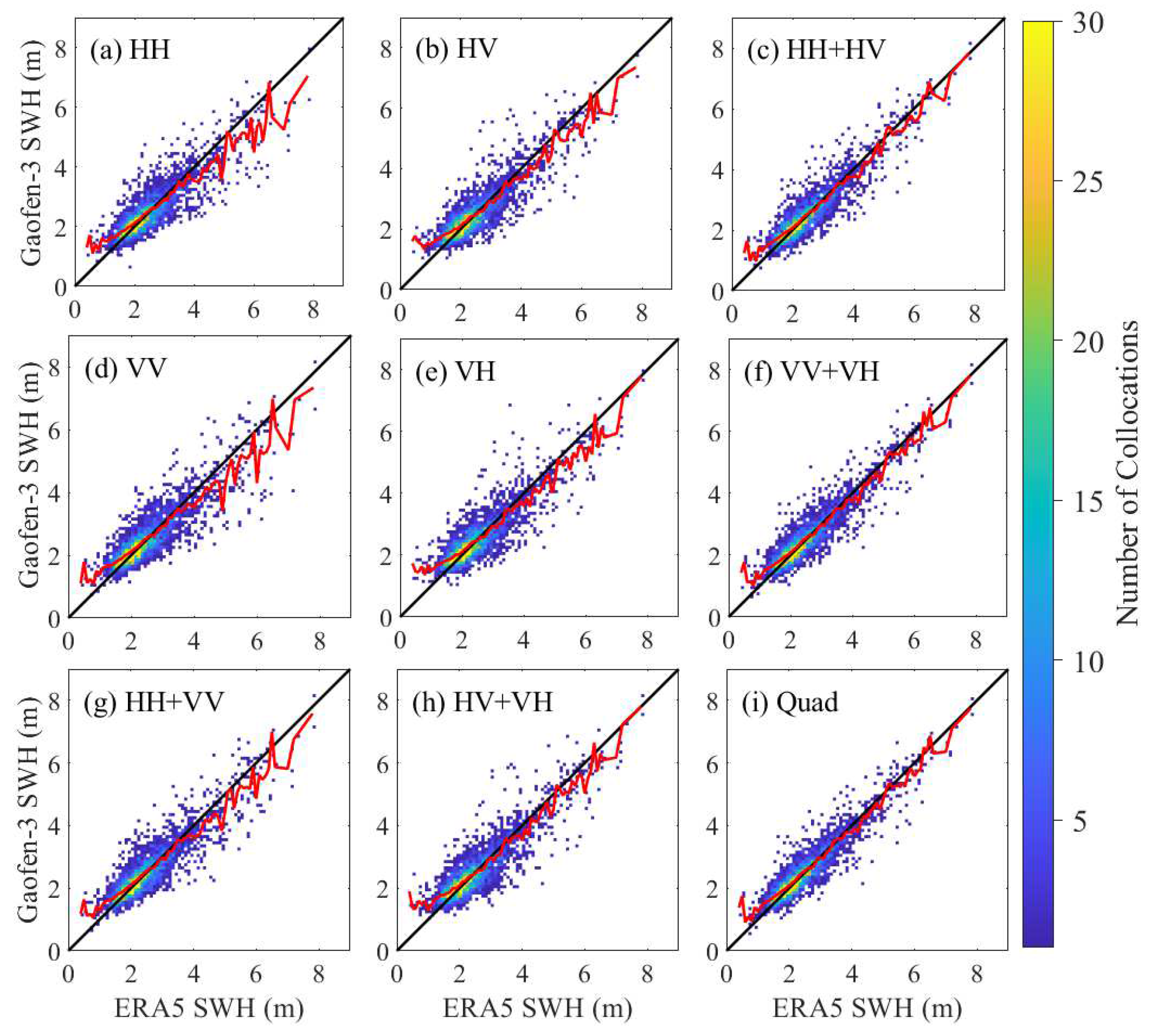 Remotesensing 14 05480 g007