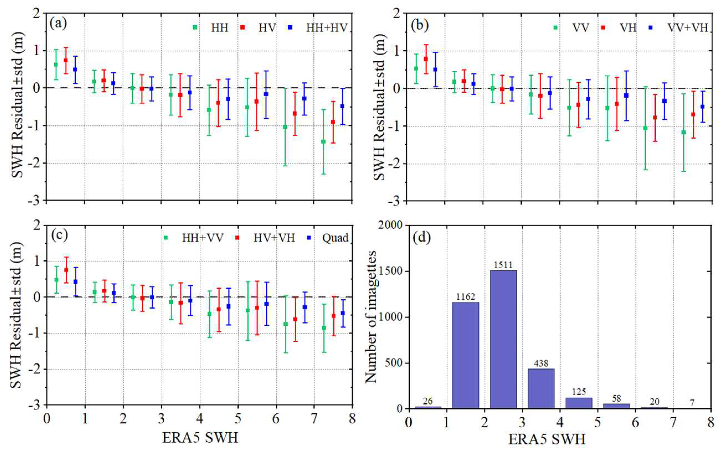 Remotesensing 14 05480 g008