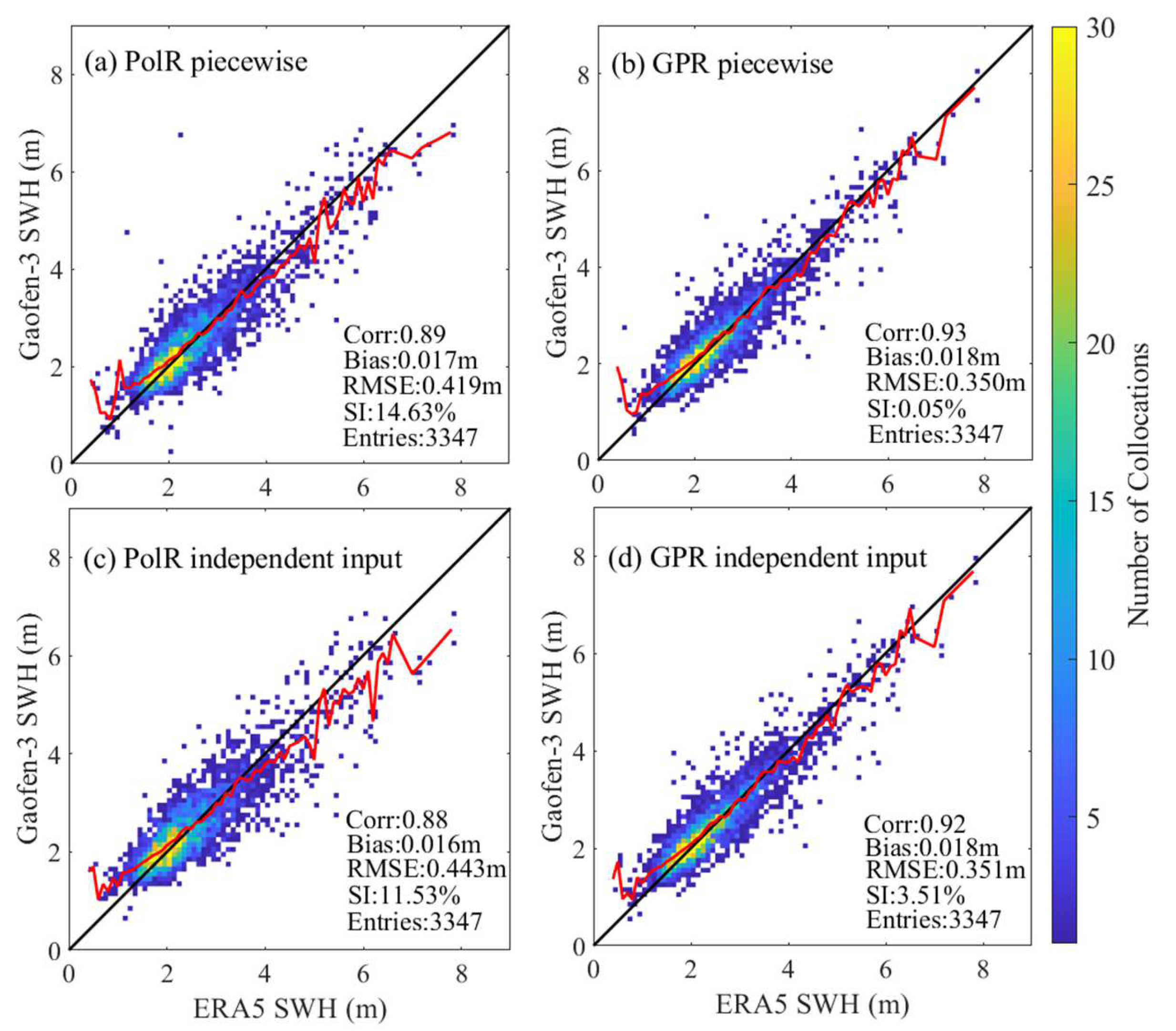 Remotesensing 14 05480 g009