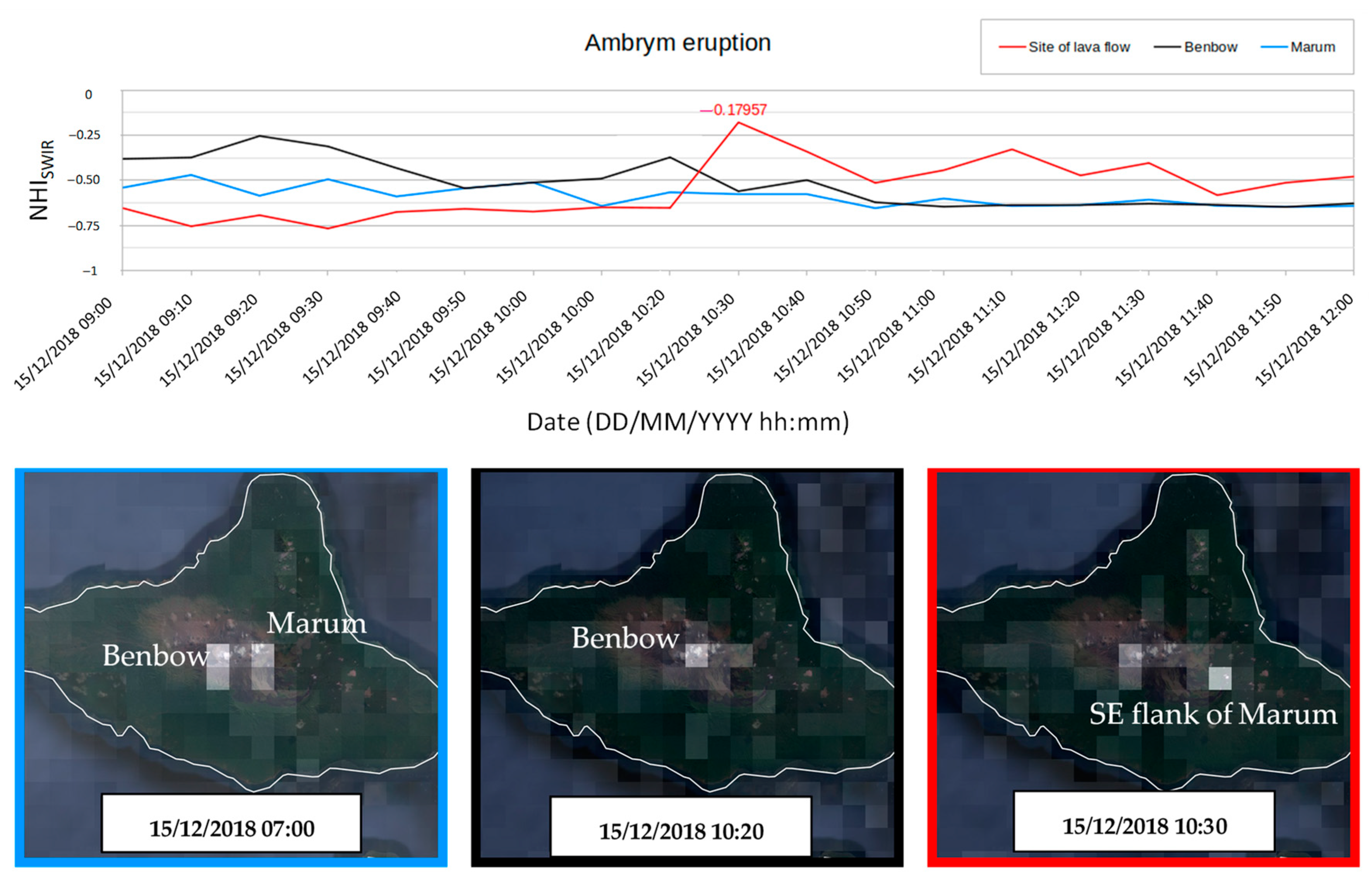 Remotesensing 14 05481 g003