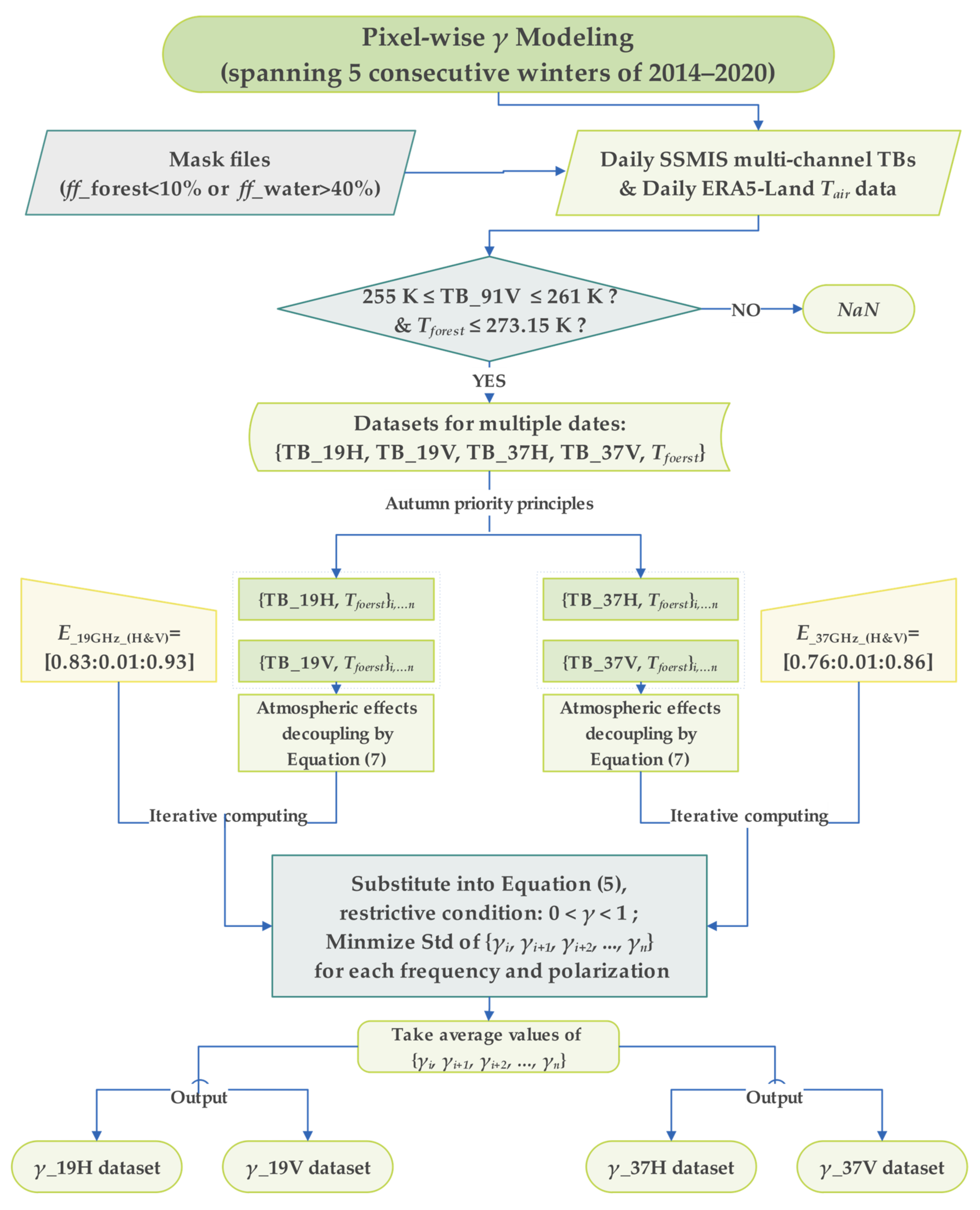 Remotesensing 14 05483 g002 Remotesensing 14 05483 g002