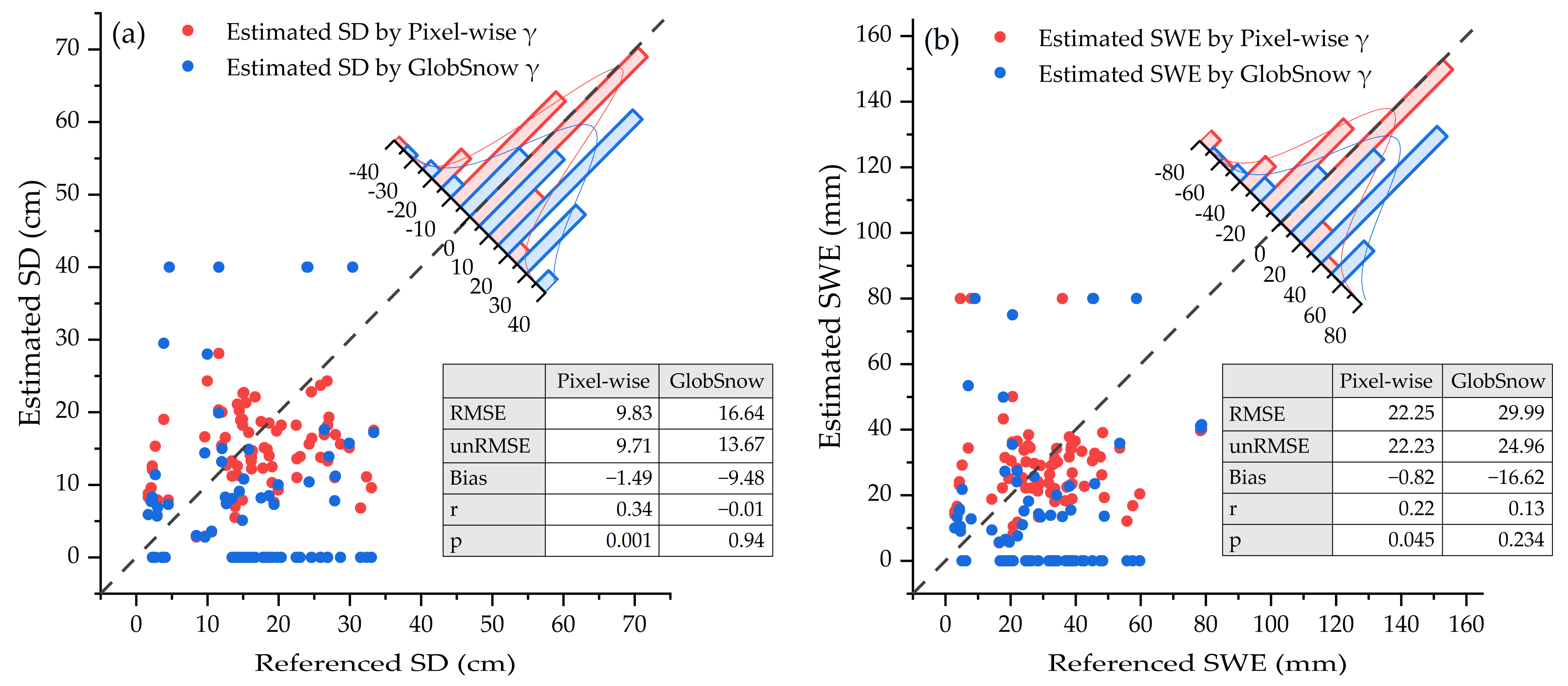Remotesensing 14 05483 g003 Remotesensing 14 05483 g003