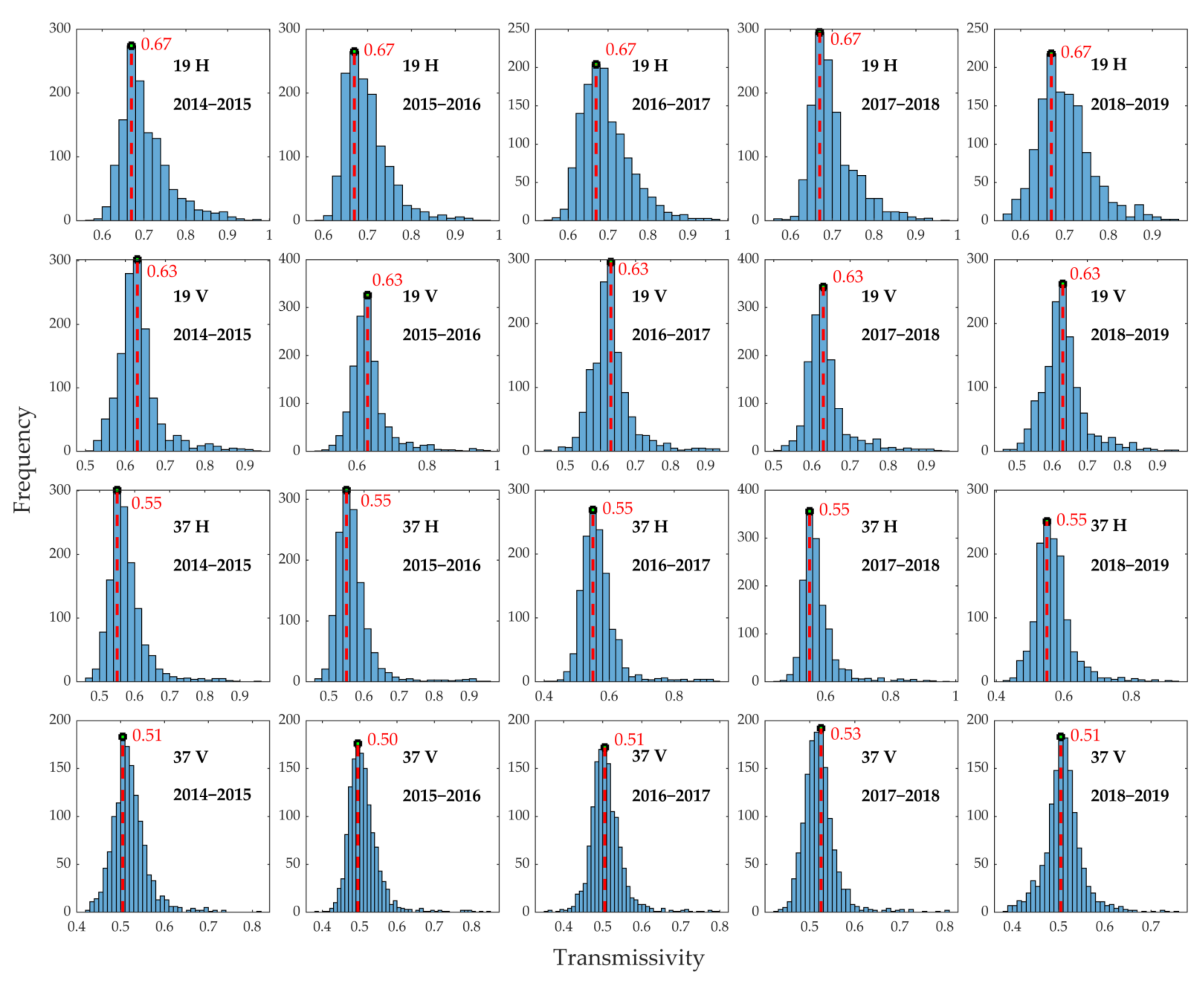 Remotesensing 14 05483 g005 Remotesensing 14 05483 g005