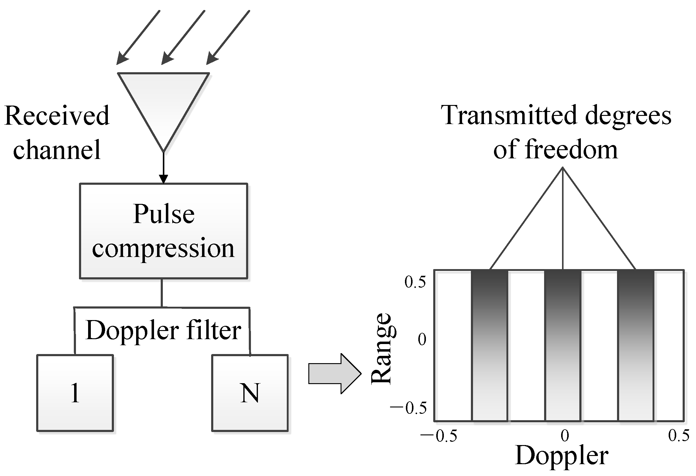 Remotesensing 14 05485 g003 Remotesensing 14 05485 g003