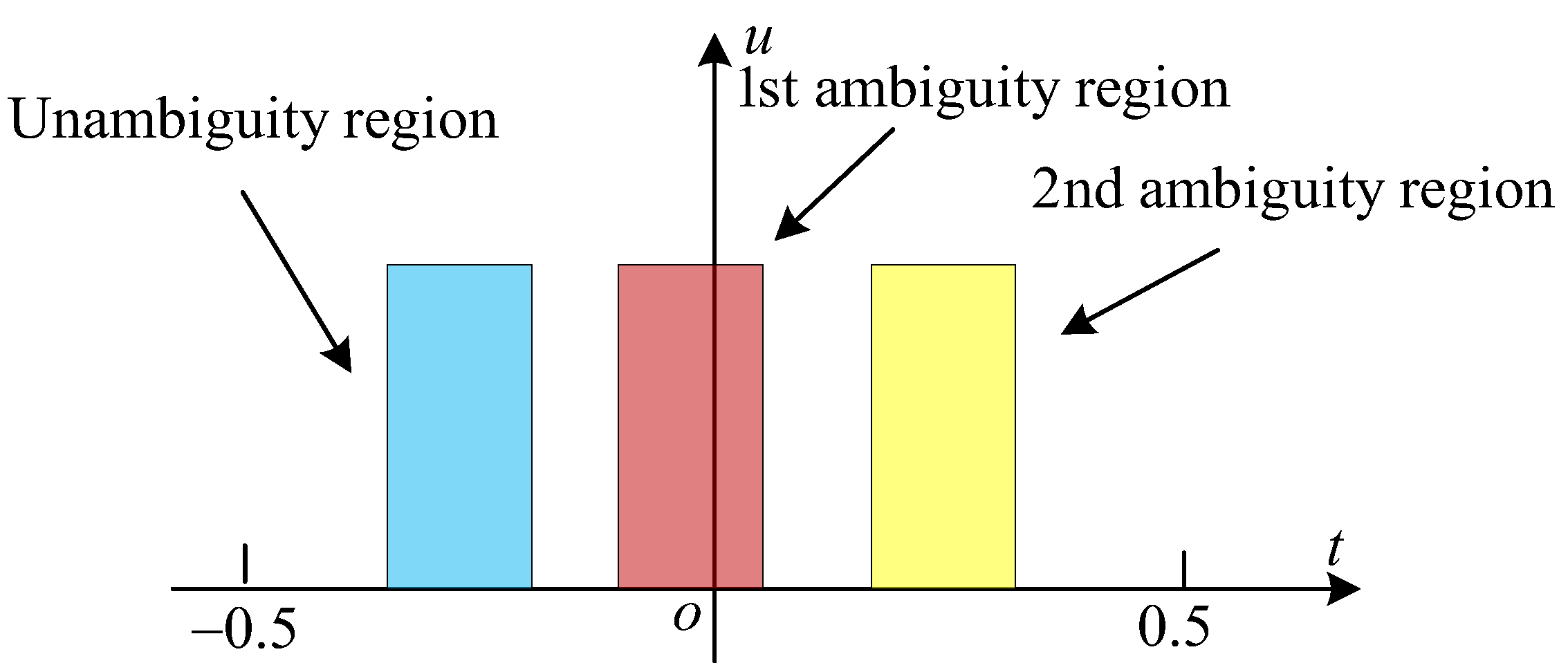 Remotesensing 14 05485 g004 Remotesensing 14 05485 g004