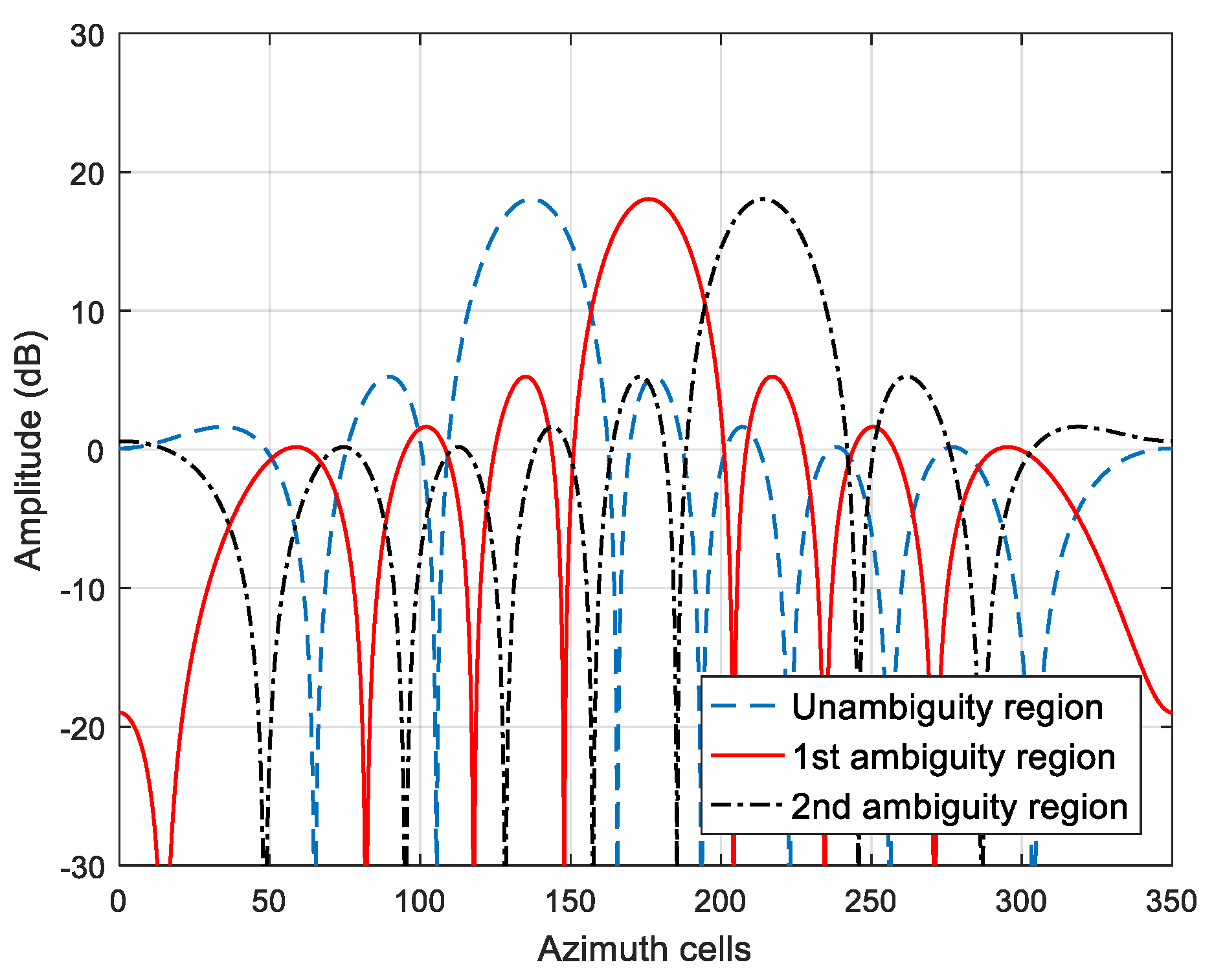 Remotesensing 14 05485 g009 Remotesensing 14 05485 g009