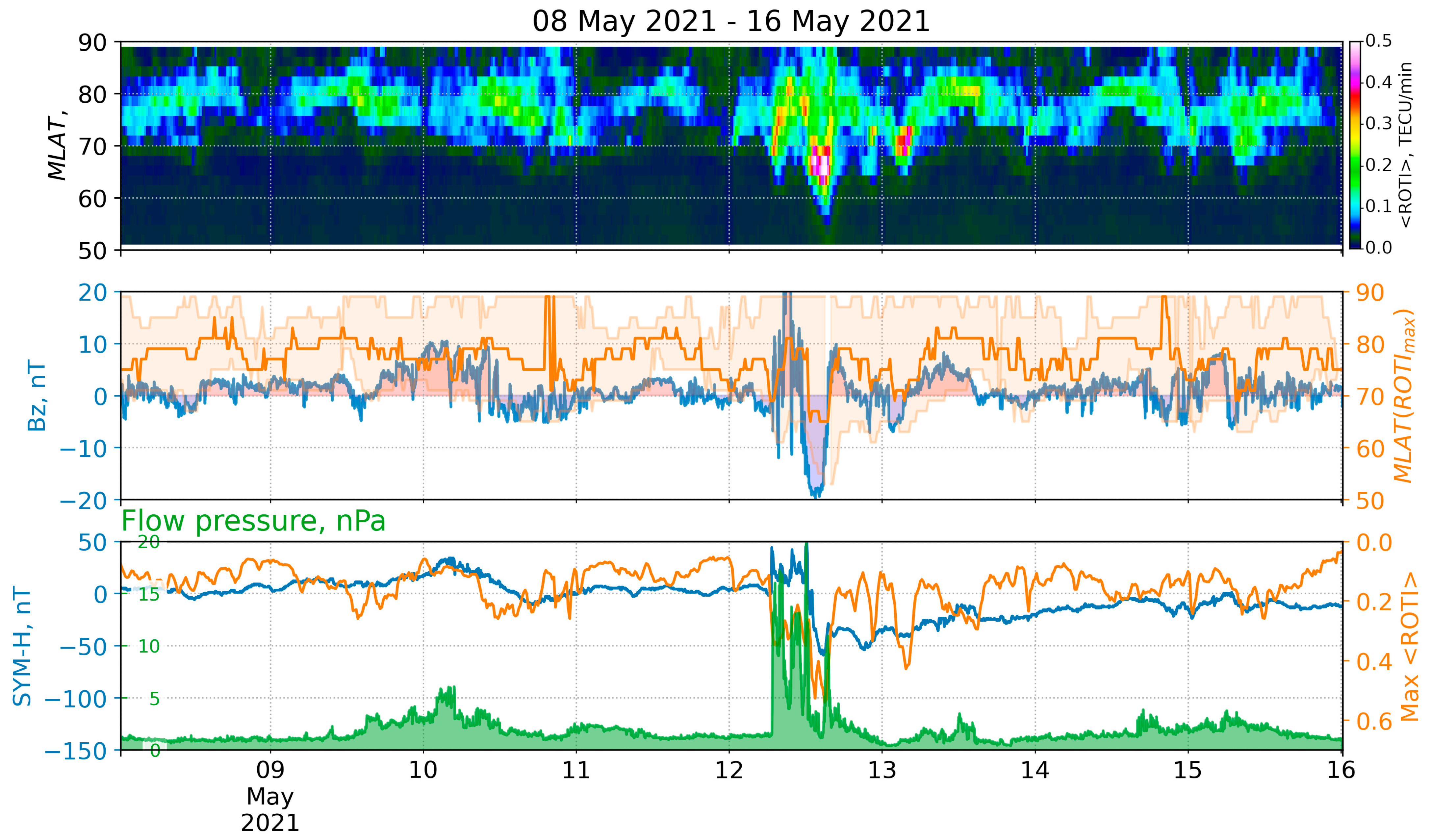 Remotesensing 14 05486 g004 Remotesensing 14 05486 g004