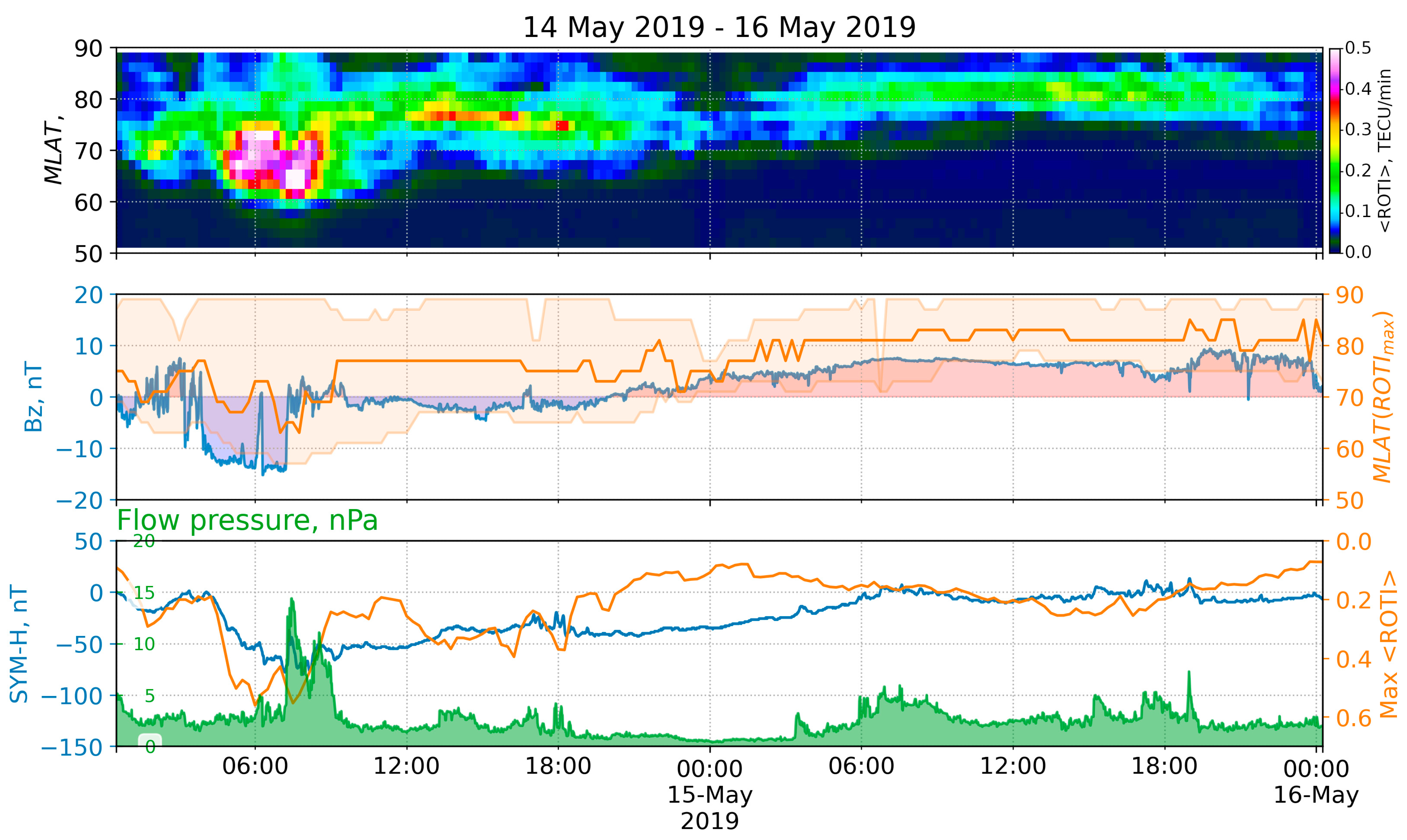 Remotesensing 14 05486 g006 Remotesensing 14 05486 g006