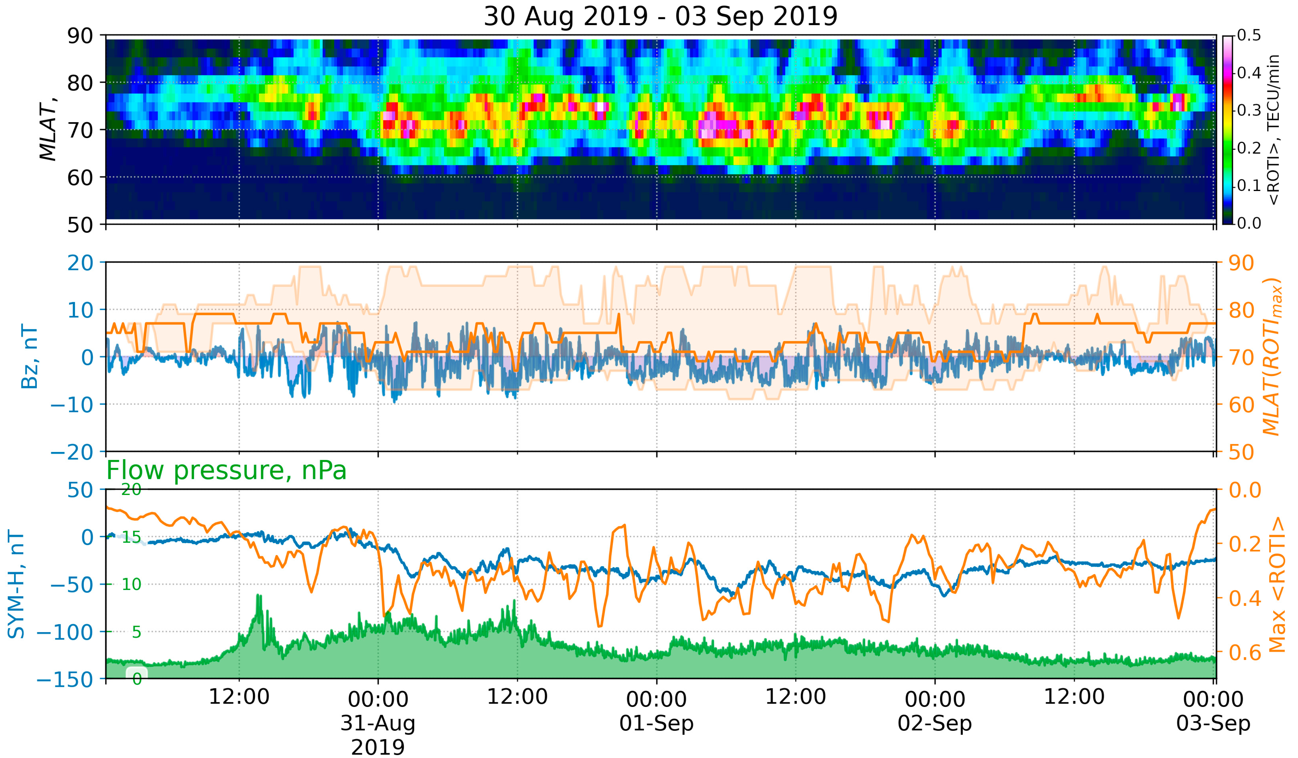 Remotesensing 14 05486 g007 Remotesensing 14 05486 g007