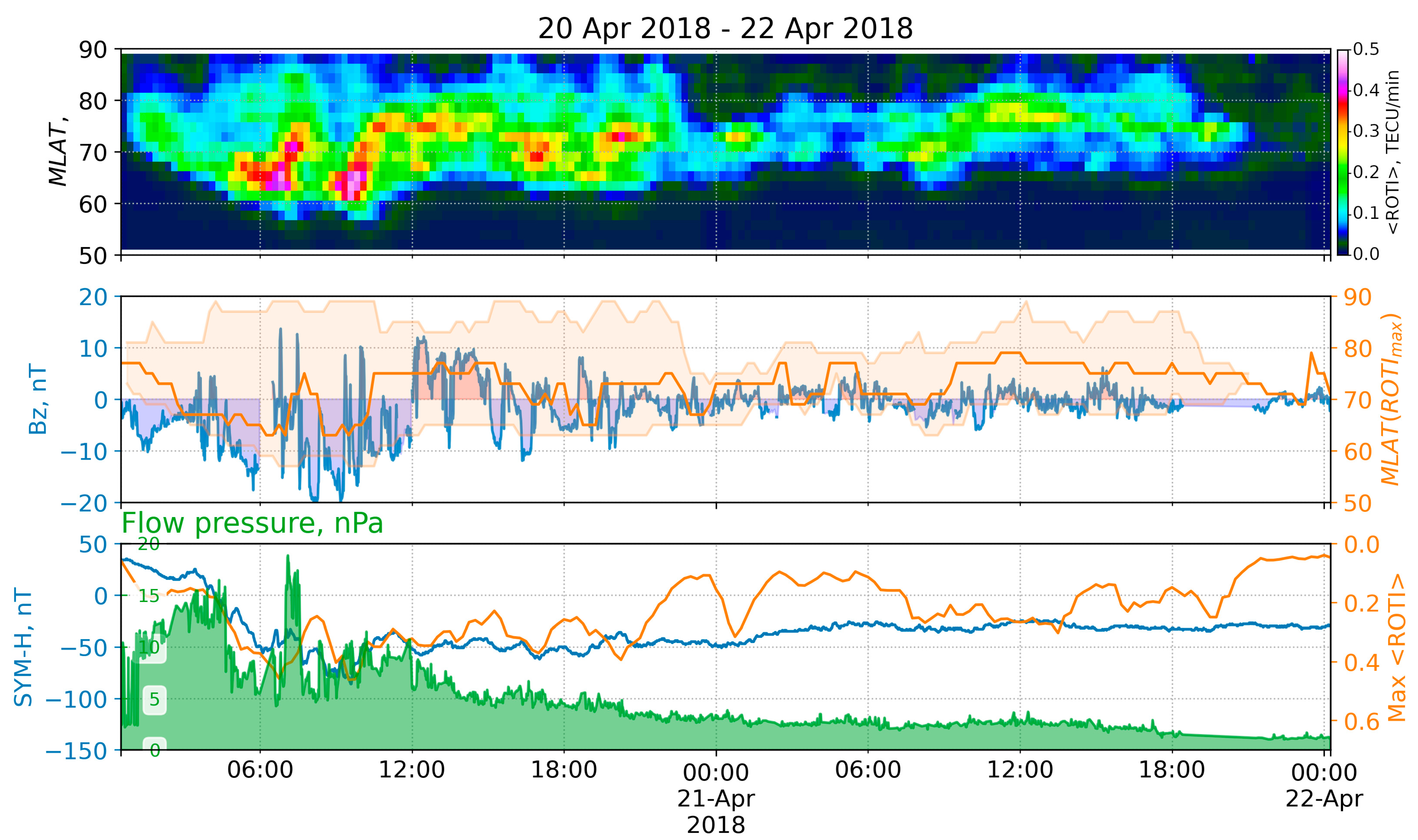 Remotesensing 14 05486 g008 Remotesensing 14 05486 g008