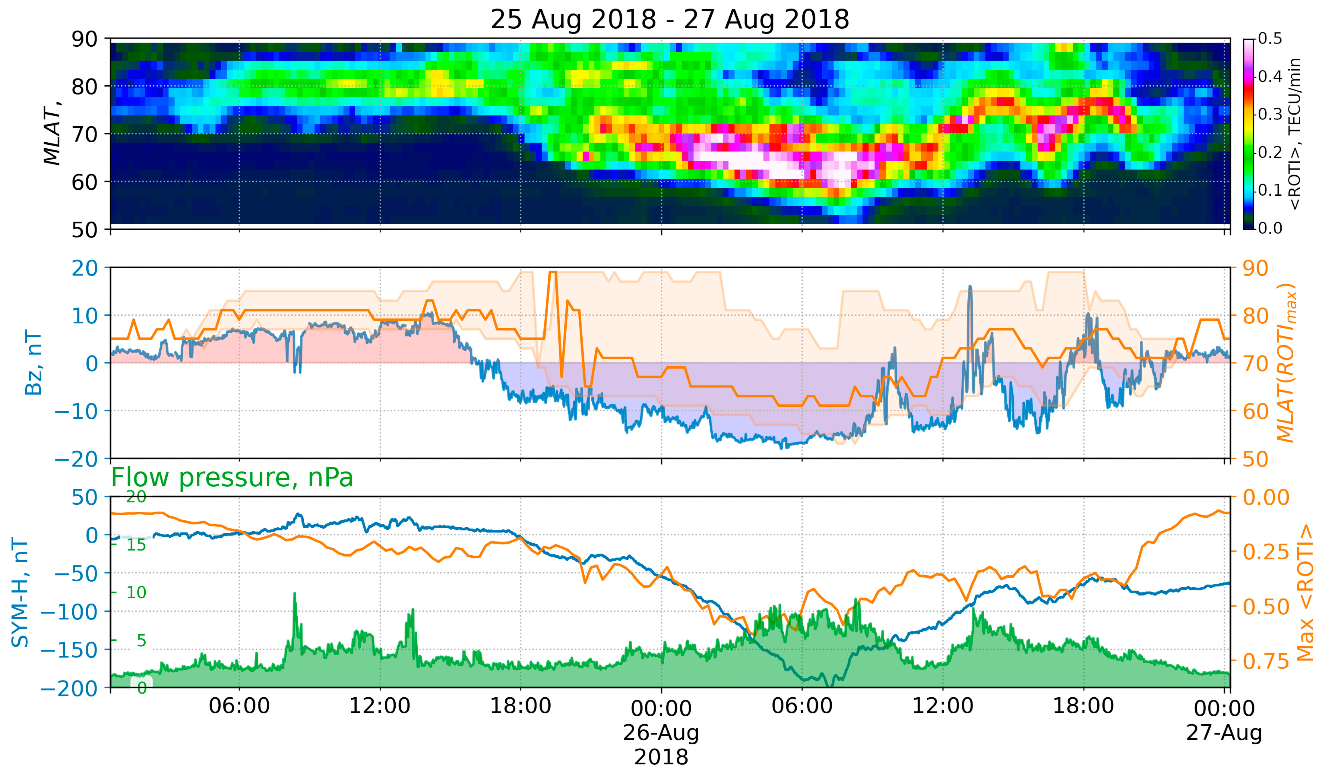 Remotesensing 14 05486 g009 Remotesensing 14 05486 g009