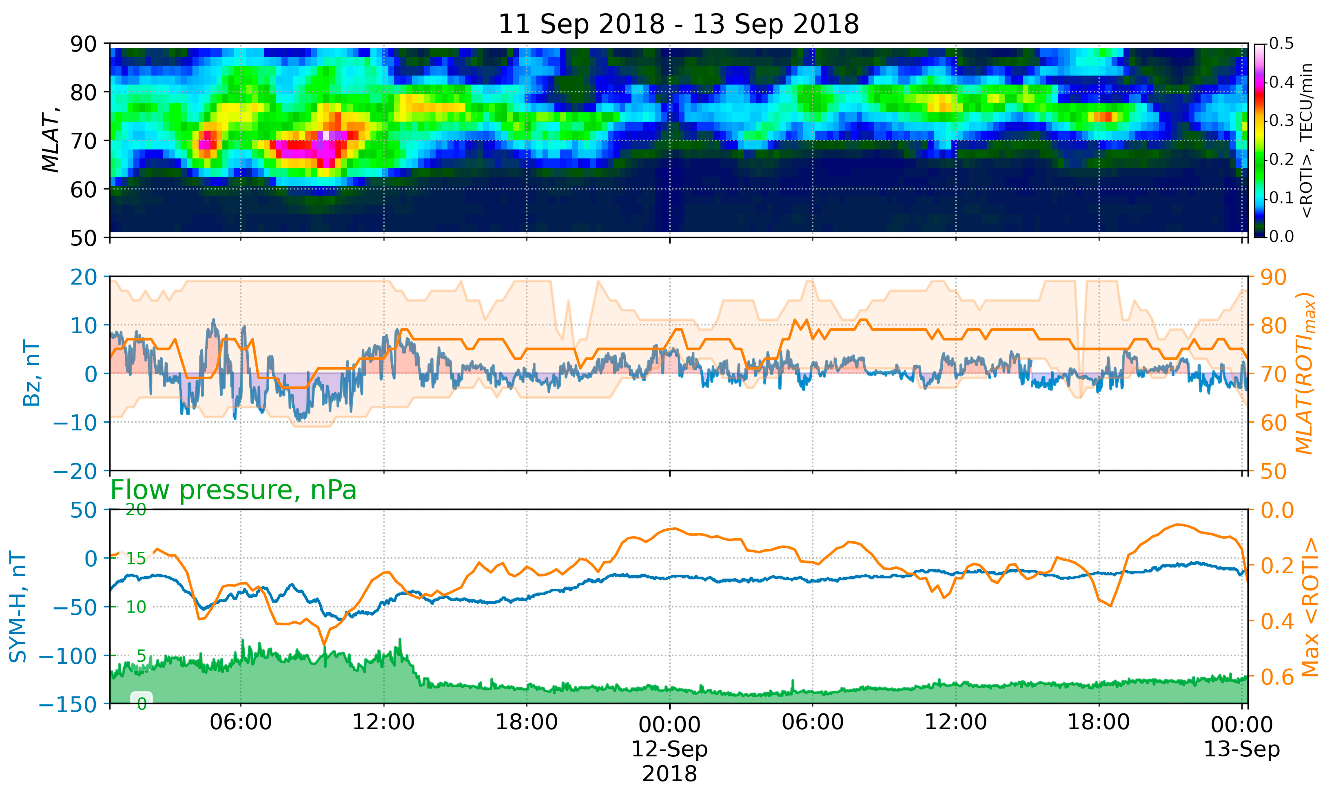 Remotesensing 14 05486 g010 Remotesensing 14 05486 g010