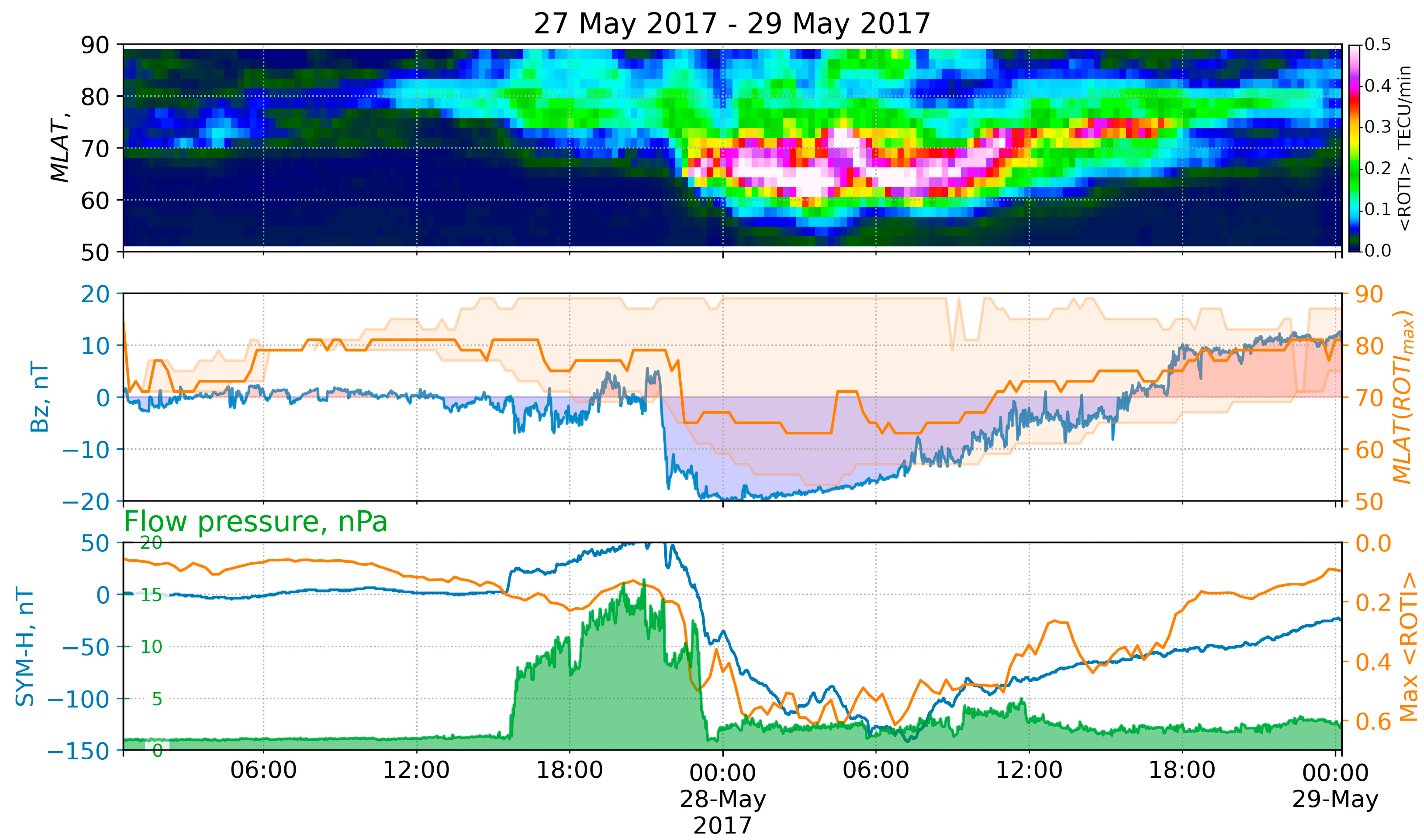 Remotesensing 14 05486 g011 Remotesensing 14 05486 g011