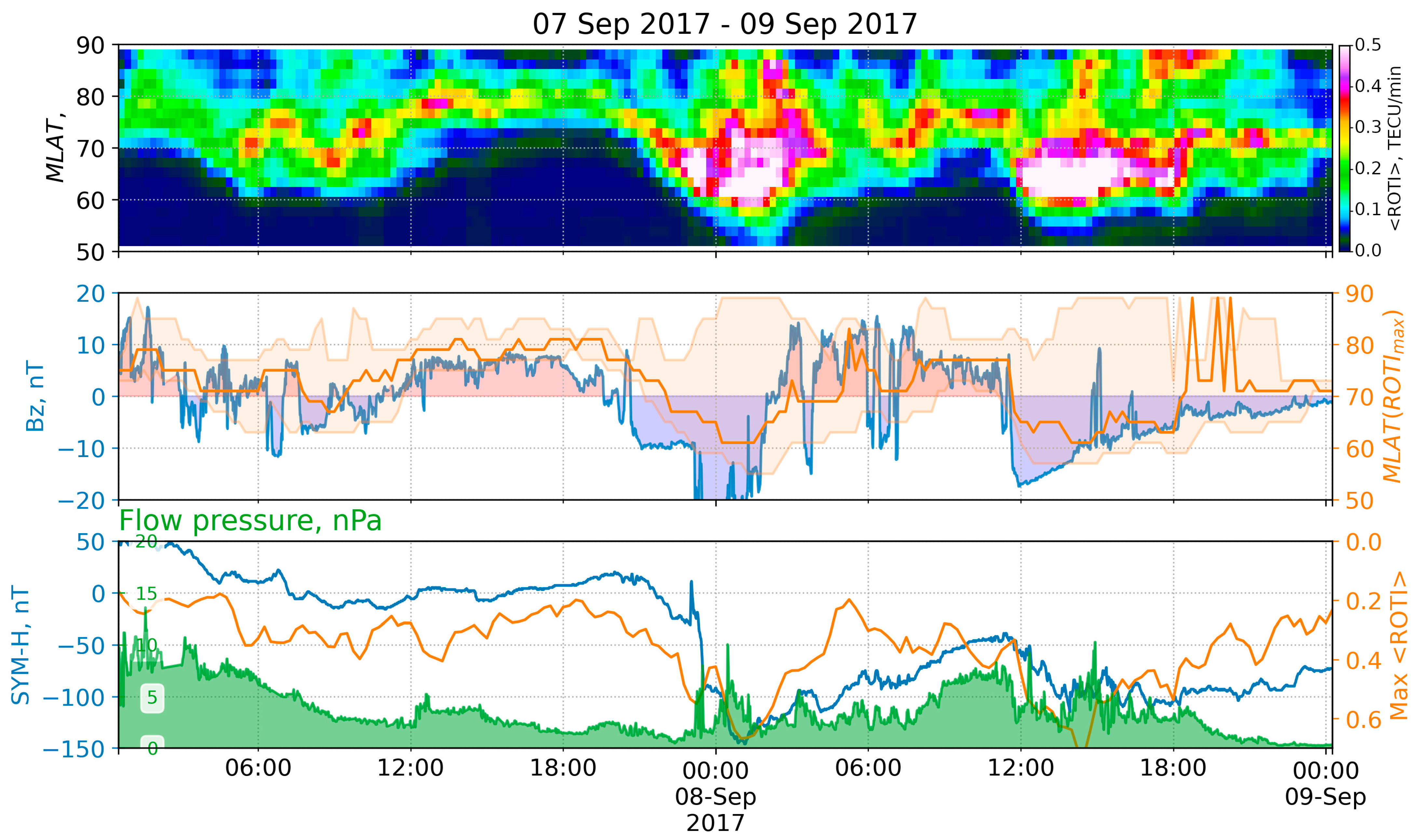 Remotesensing 14 05486 g012 Remotesensing 14 05486 g012