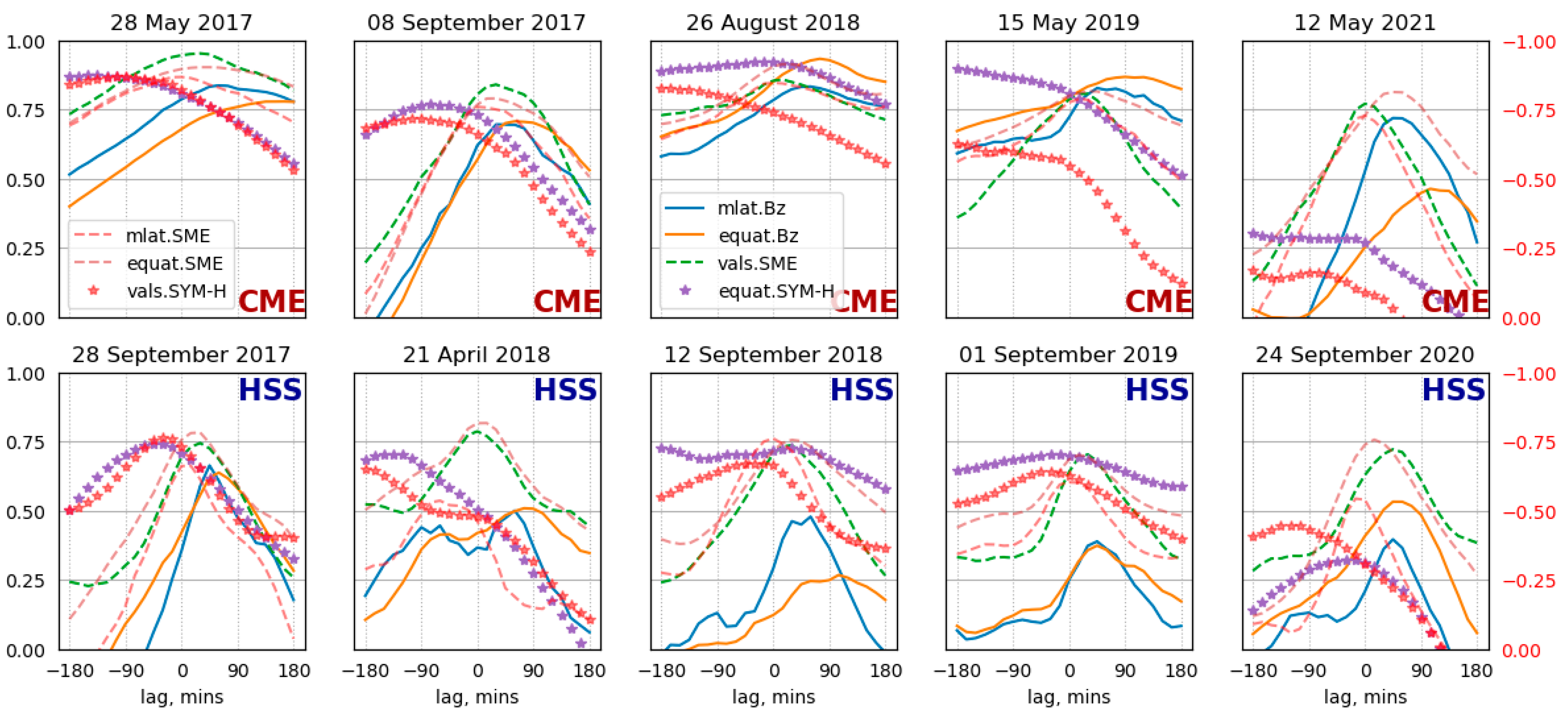 Remotesensing 14 05486 g014 Remotesensing 14 05486 g014