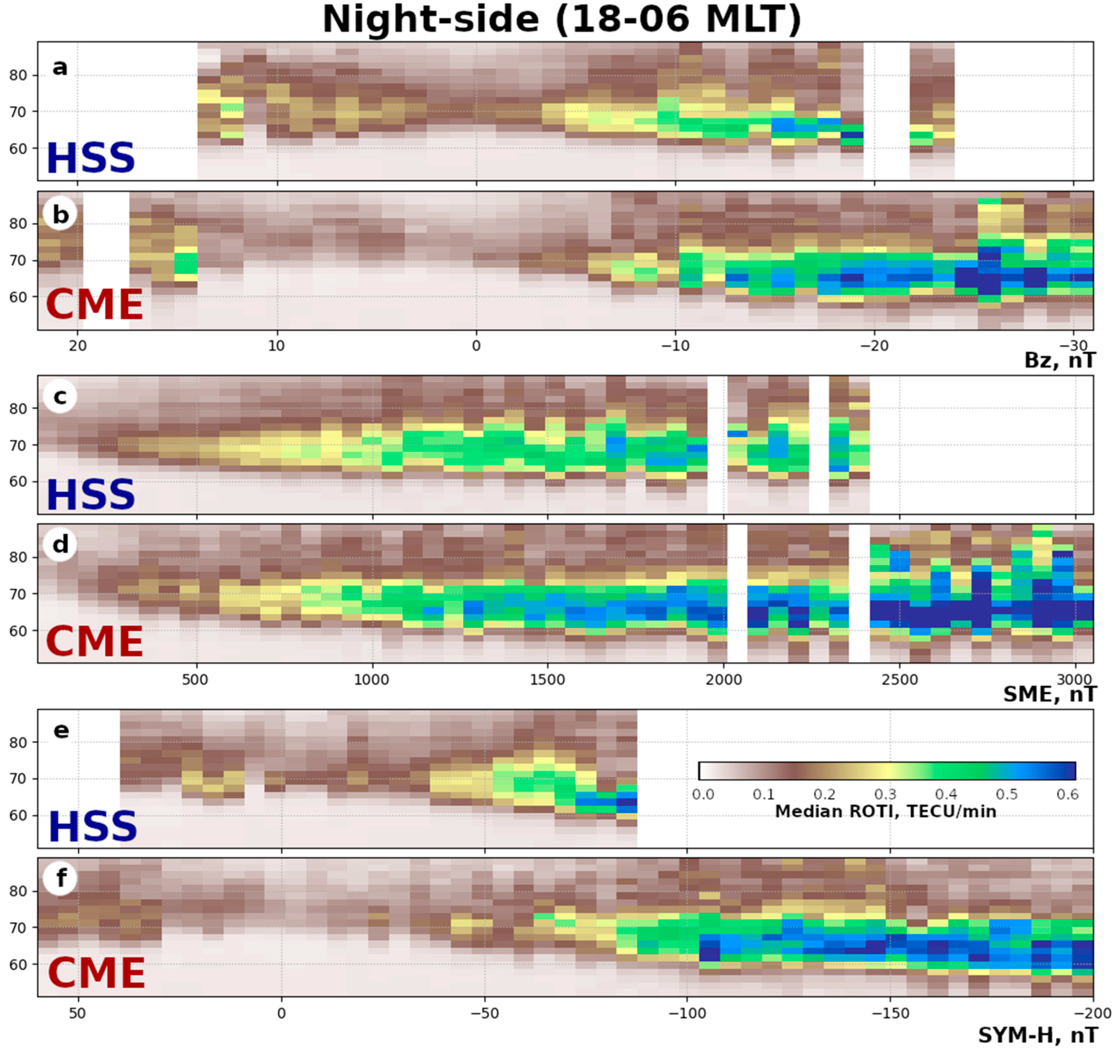 Remotesensing 14 05486 g016 Remotesensing 14 05486 g016
