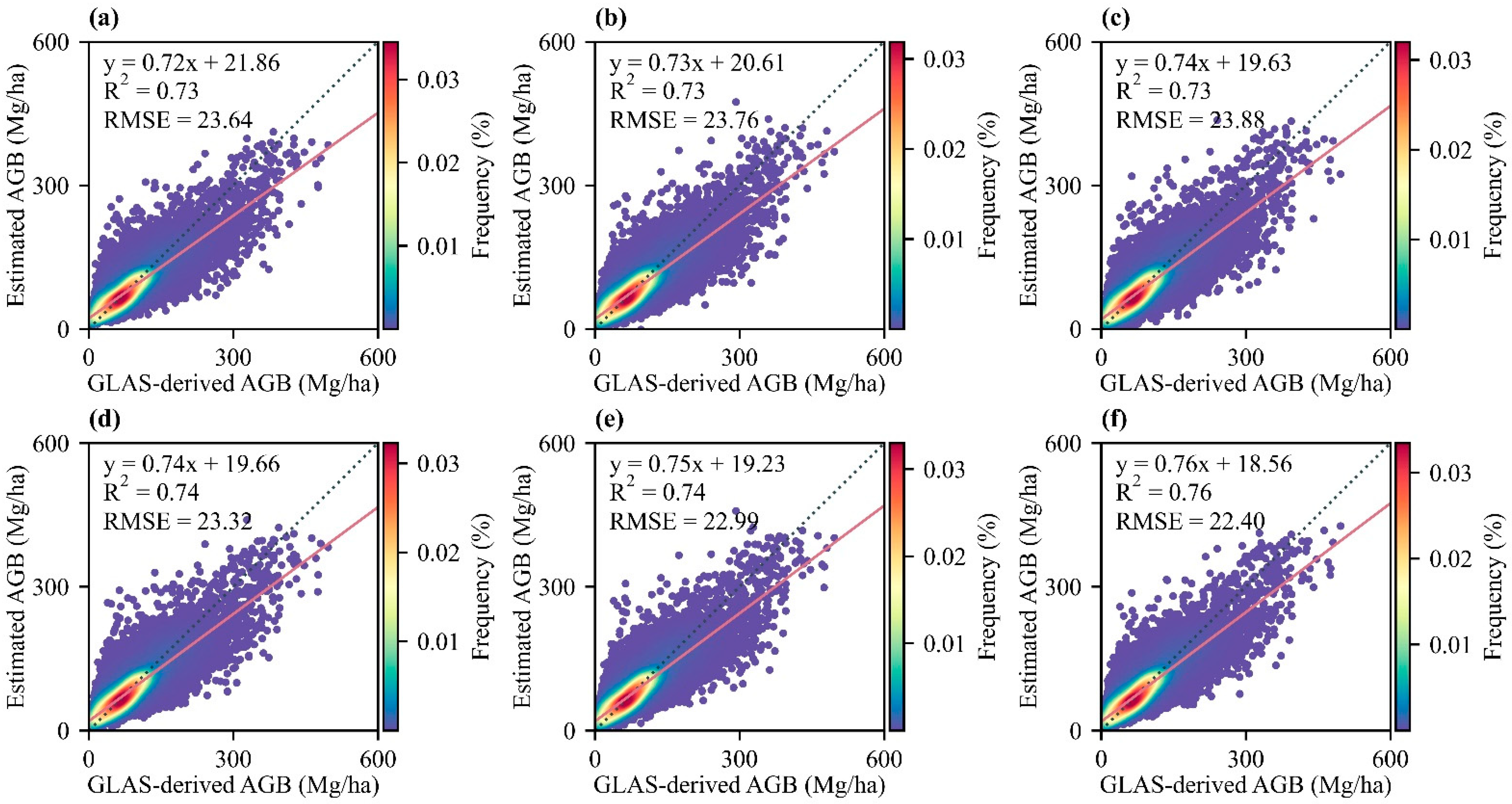 Remotesensing 14 05487 g002 Remotesensing 14 05487 g002
