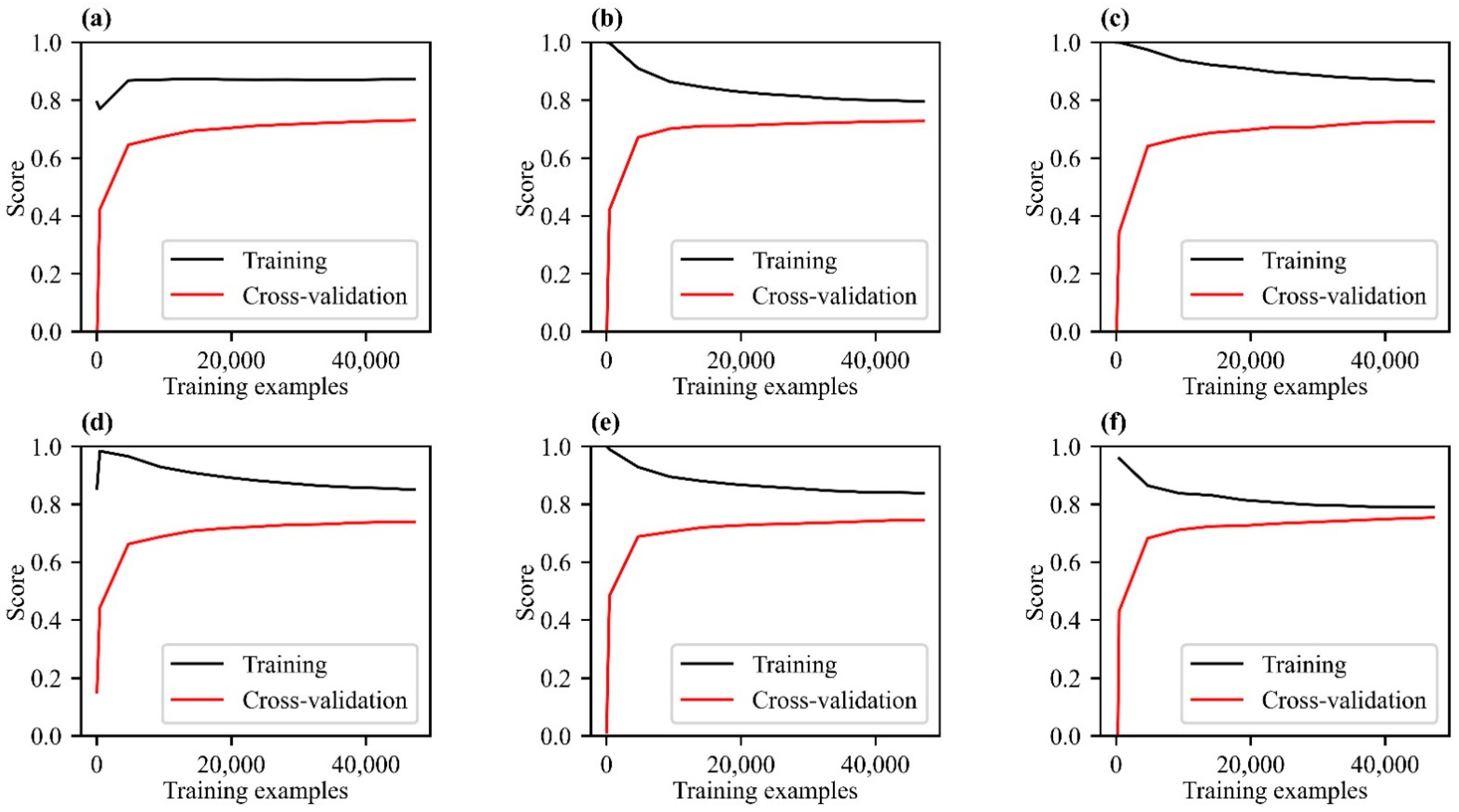 Remotesensing 14 05487 g007 Remotesensing 14 05487 g007