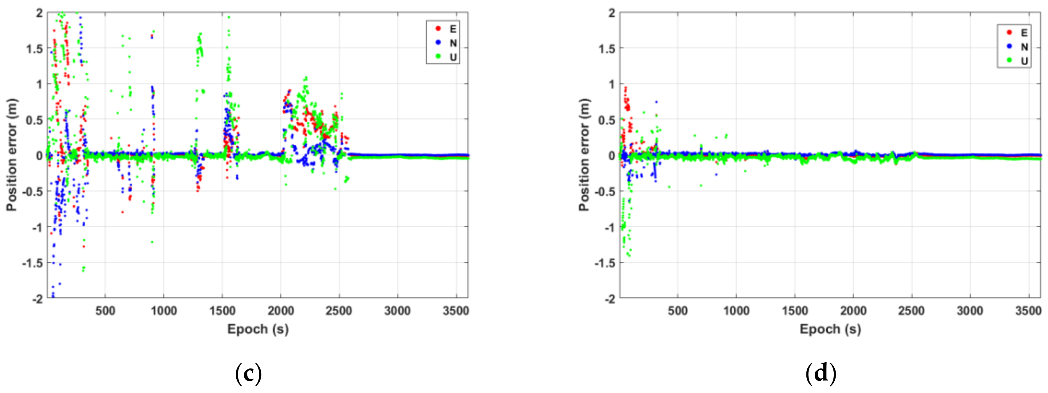 Remotesensing 14 05489 g006b
