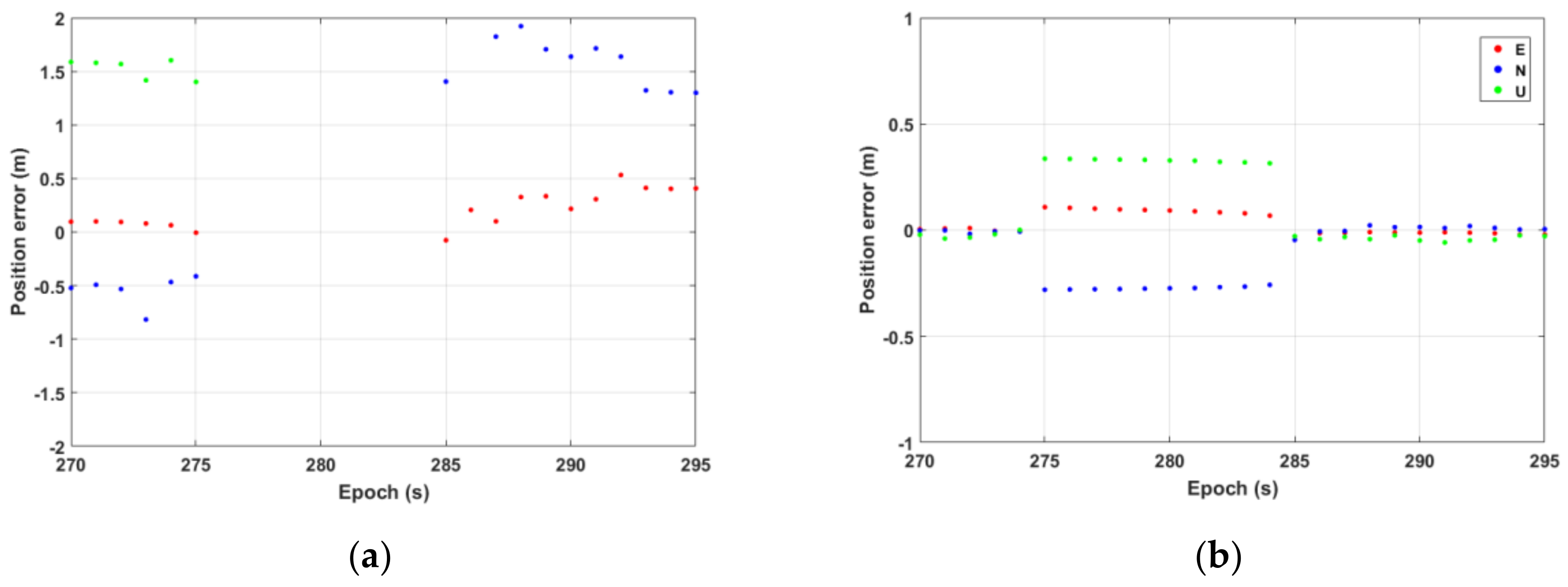 Remotesensing 14 05489 g008