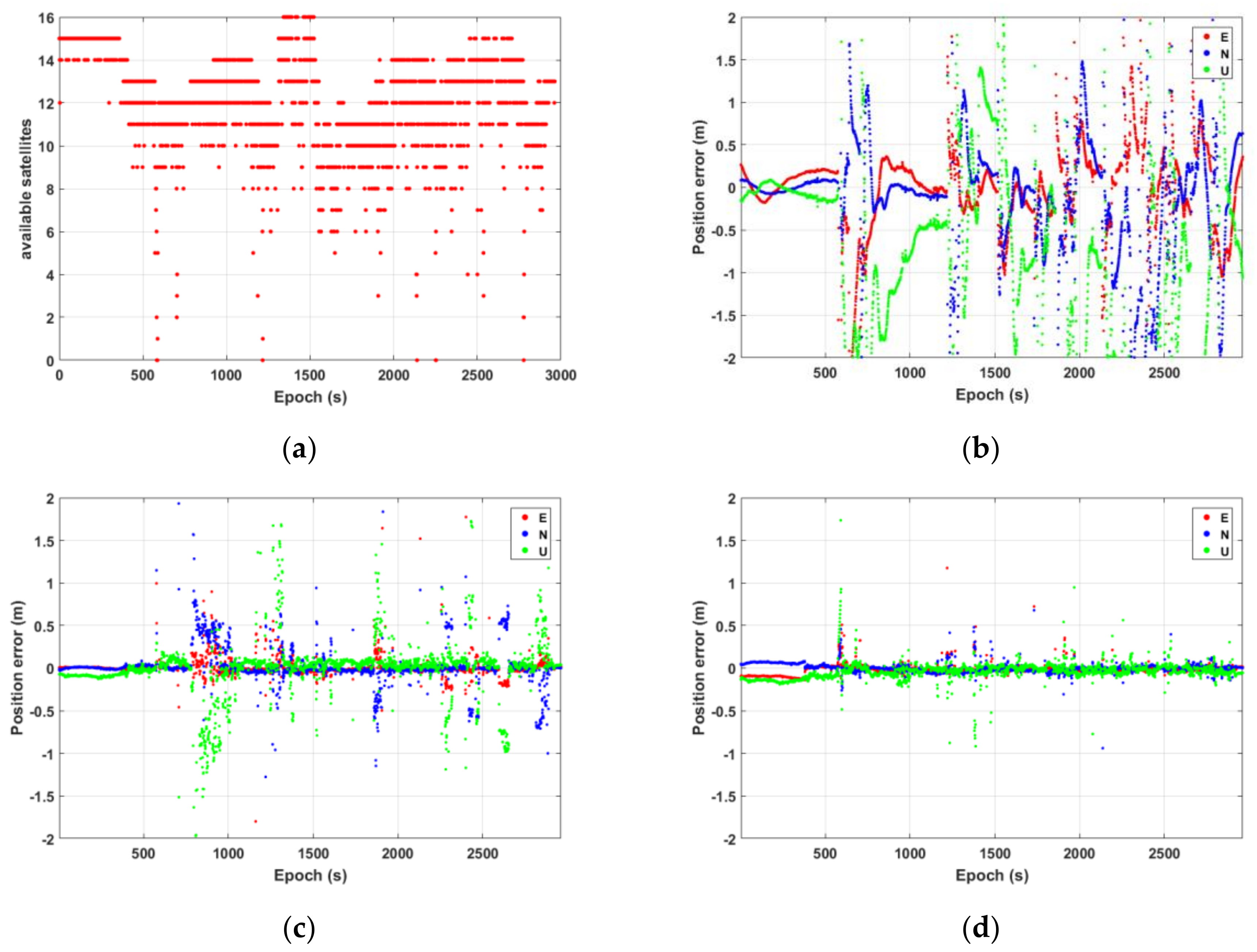 Remotesensing 14 05489 g009