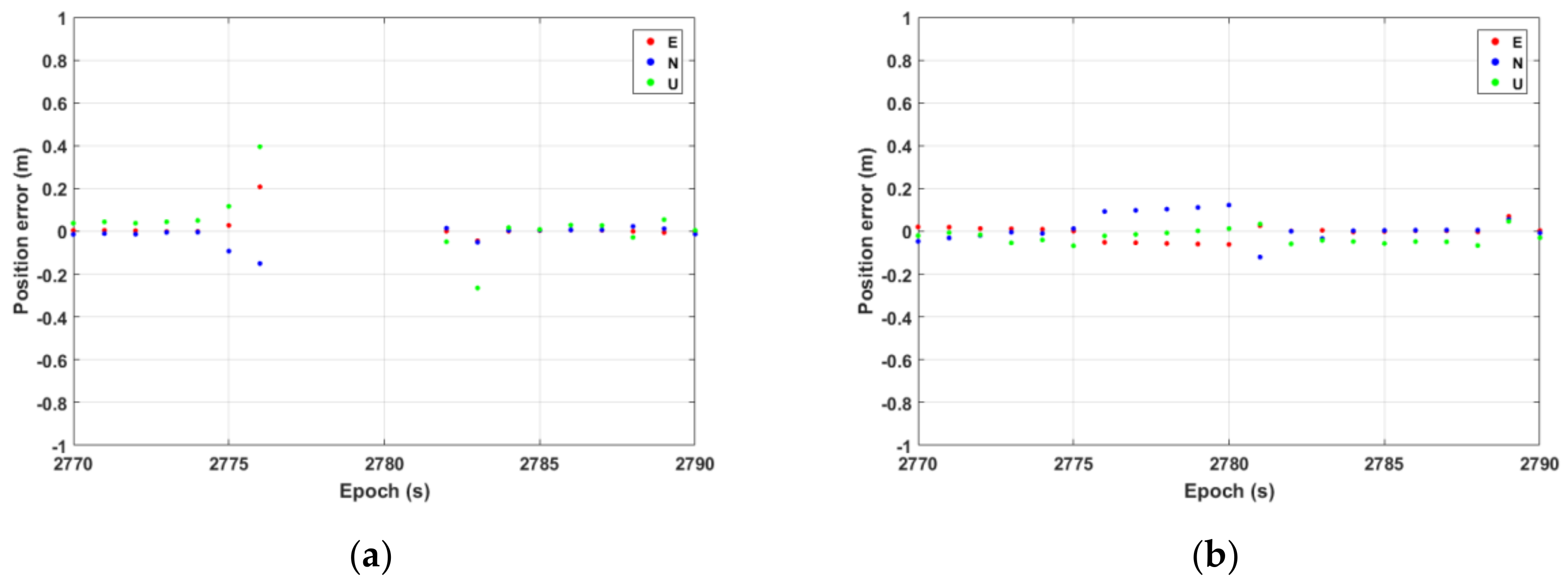 Remotesensing 14 05489 g011
